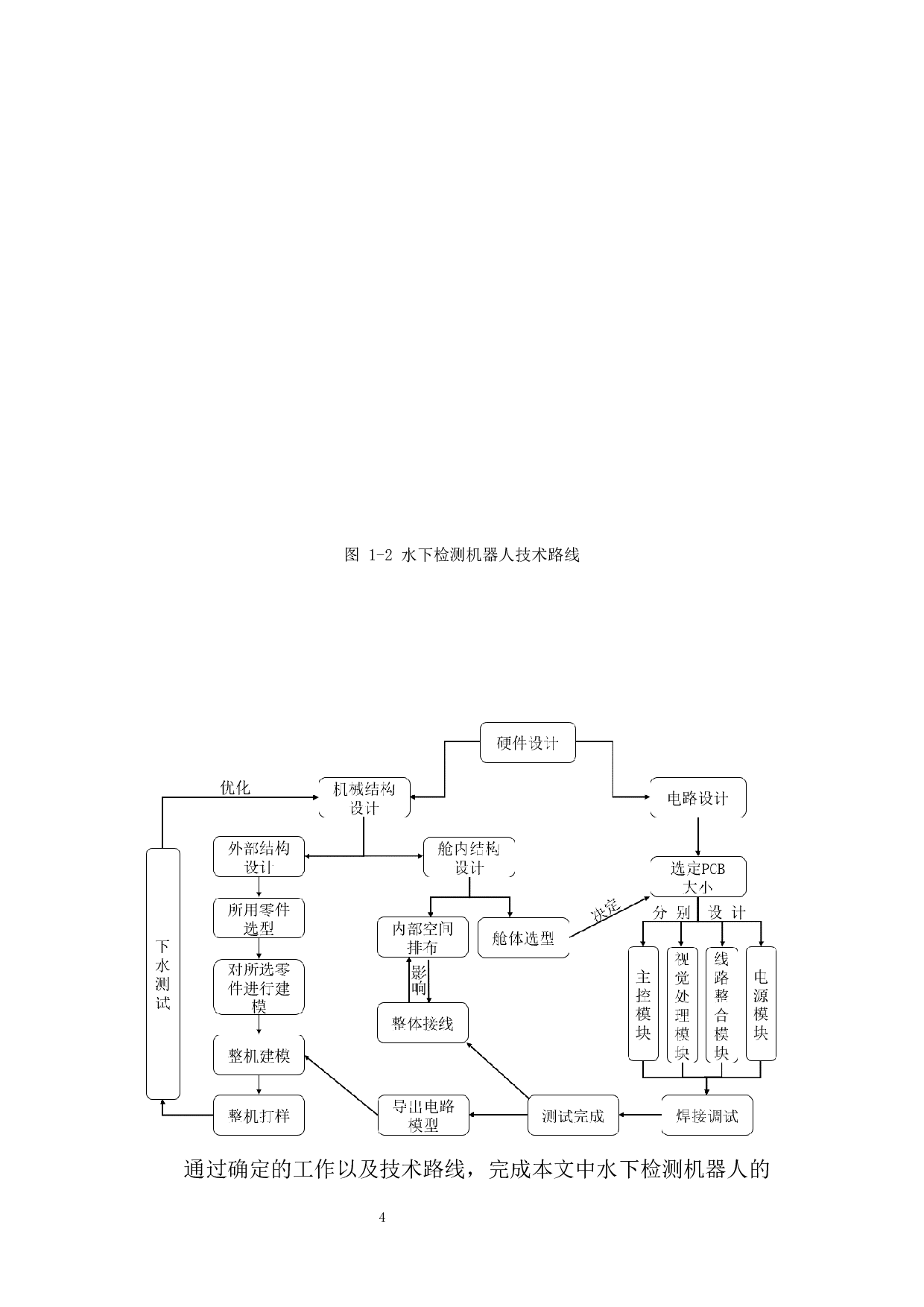 水下检测机器人&mdash;&mdash;硬件设计-17728字.docx 第8页