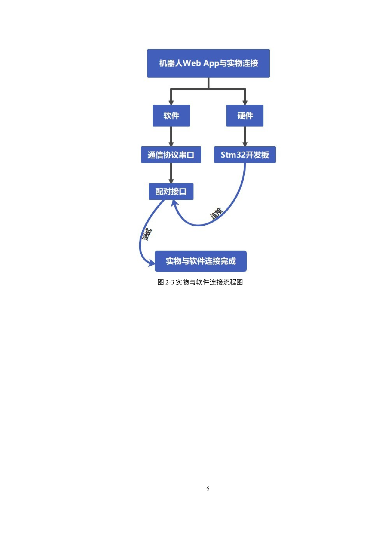 机器人工业WebApp的开发应用&mdash;应用实践-12125字.doc 第9页