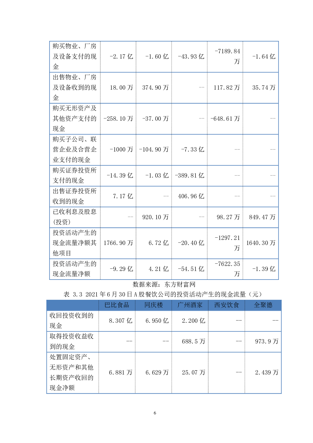 后疫情下海底捞公司财务管理问题及对策研究-11806字.docx 第9页