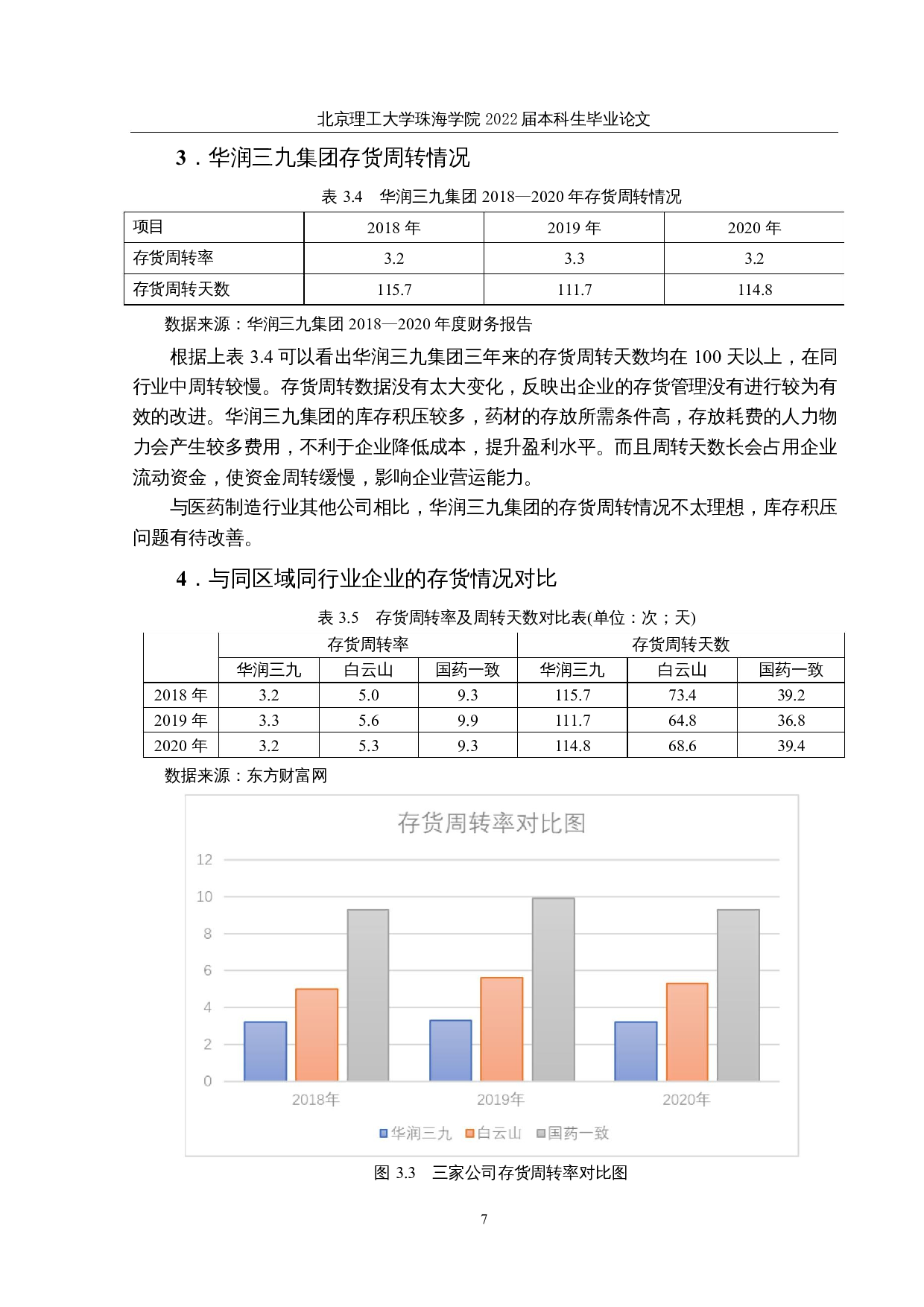 华润三九医药存货管理存在的问题及对策研究-13159字.docx 第10页