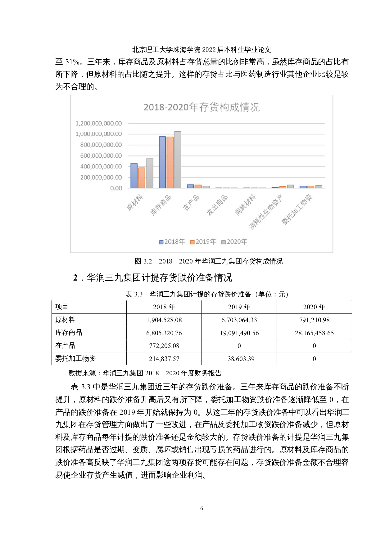 华润三九医药存货管理存在的问题及对策研究-13159字.docx 第9页