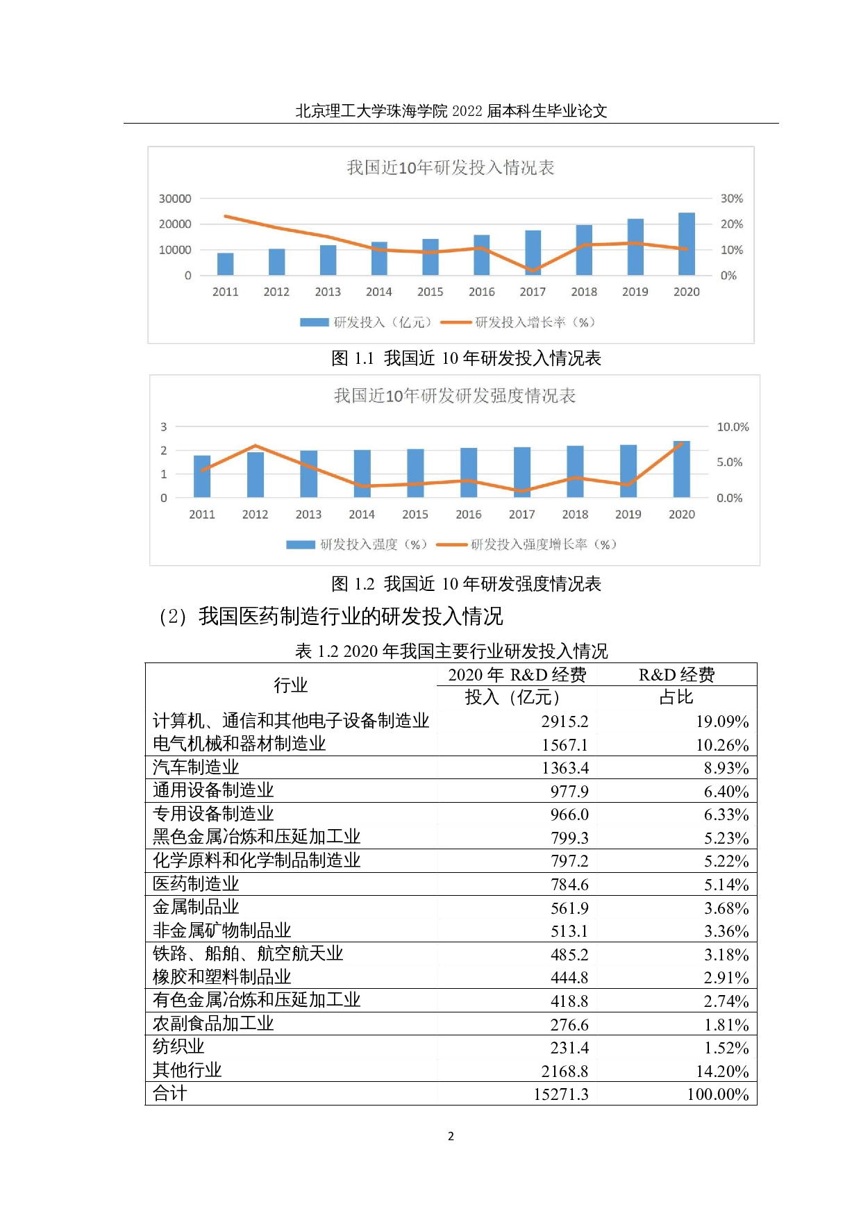 医药类上市公司研发投入对财务绩效的影响研究-14059字.docx 第5页