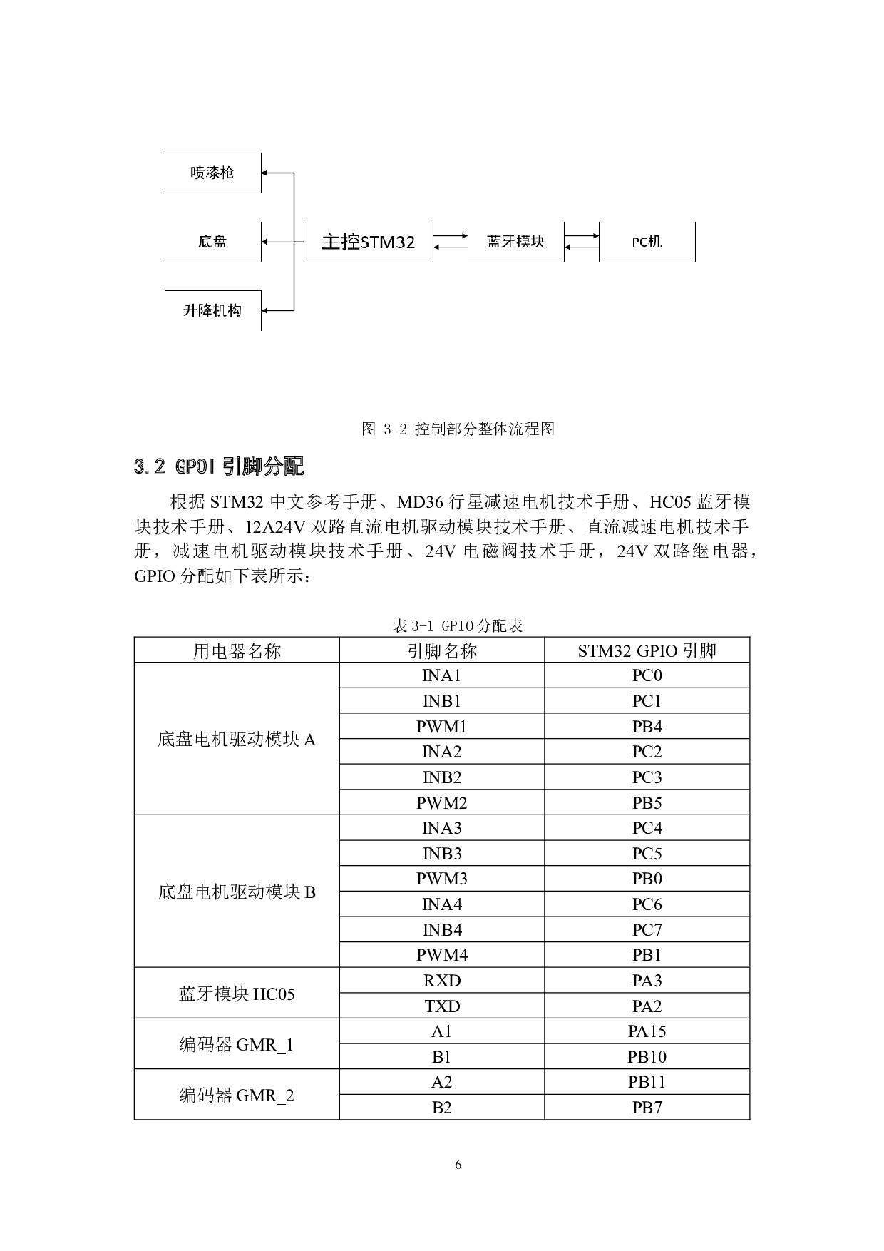 智能装修喷漆机器人&mdash;&mdash;控制设计-10986字.docx 第10页