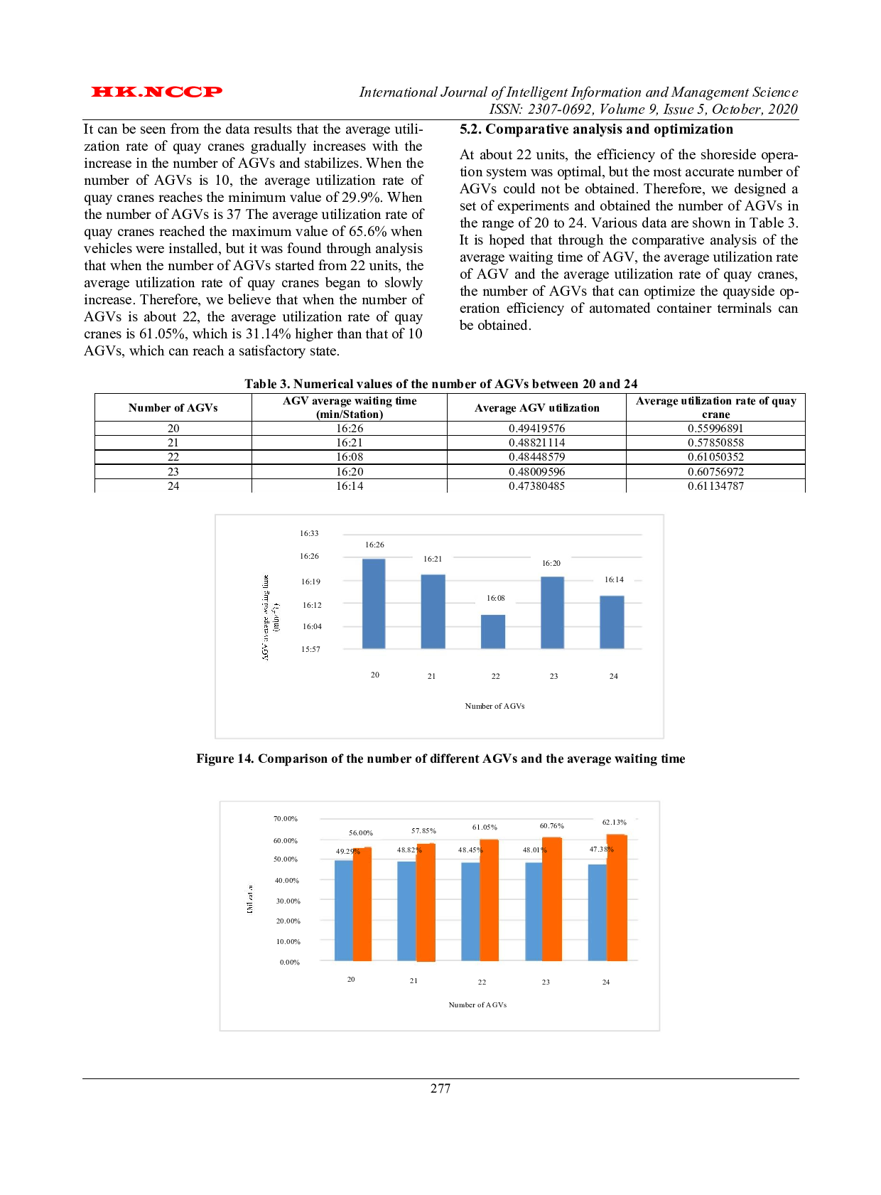 AnalysisofInfluenceofAGVQuantityConfigurationbasedonPlantSimulationonDockside Operation Efficiency-3826字.docx 第8页