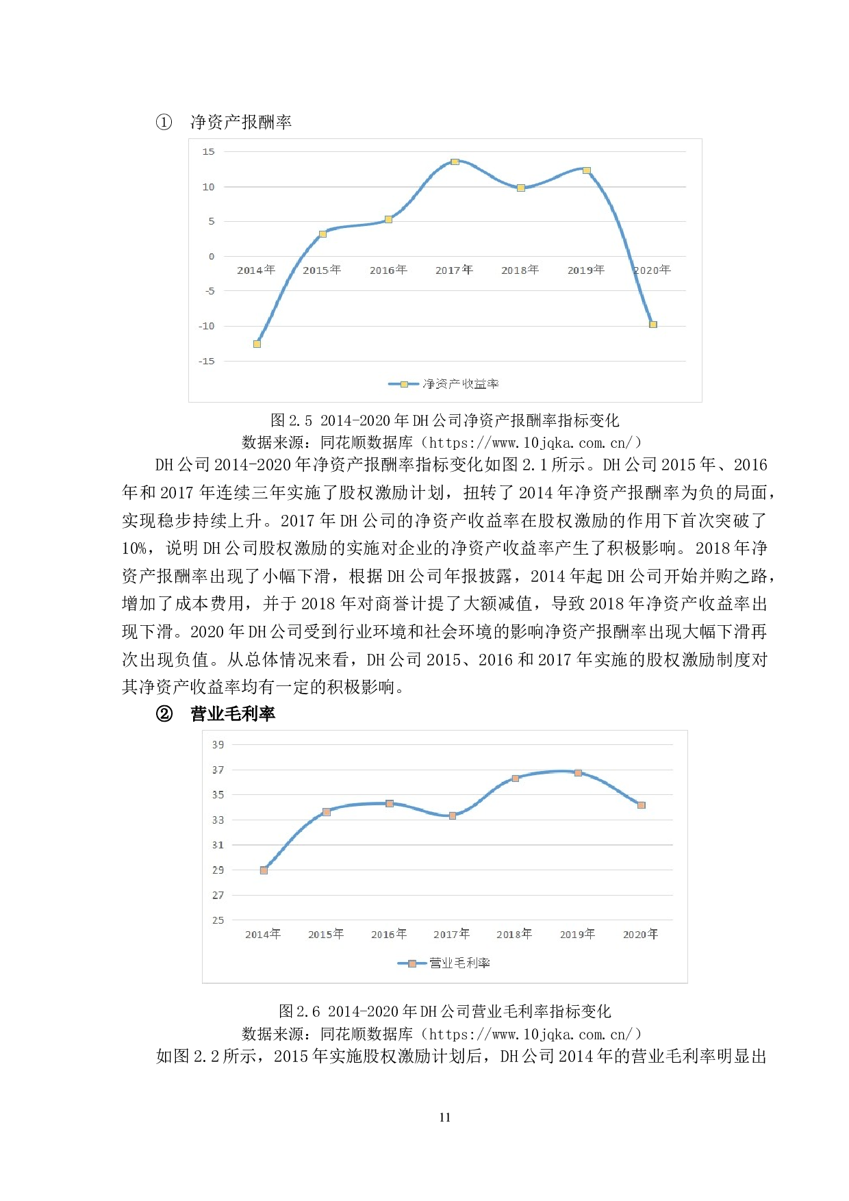 创业板上市公司股权激励制度研究&mdash;&mdash;以DH公司为例-24803字.doc 第10页