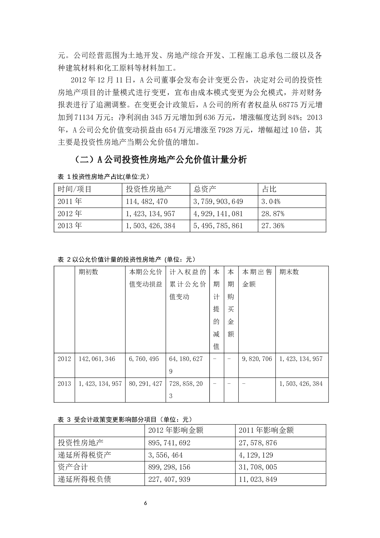 公允价值计量在投资性房地产中的应用研究&mdash;&mdash;以A公司为例-9404字.docx 第9页