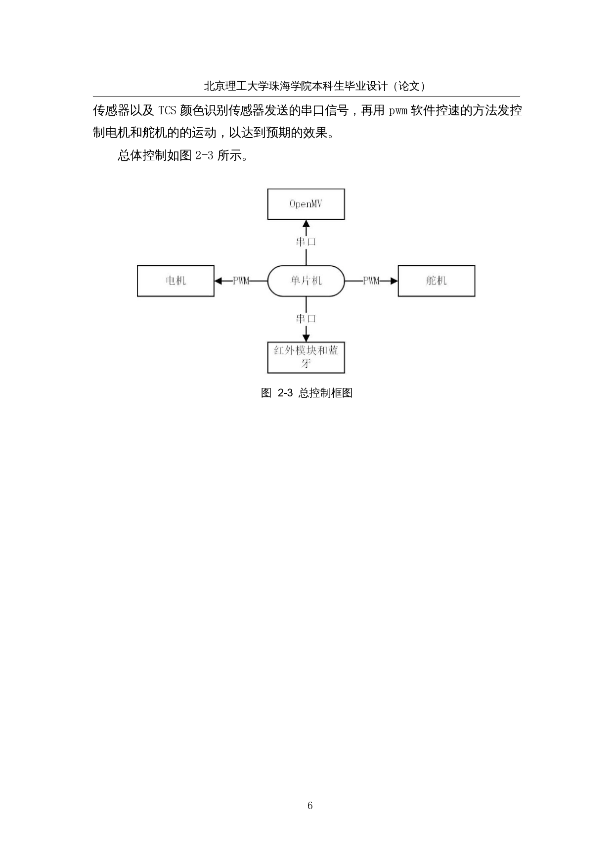 智能搬运机器人&mdash;&mdash;控制系统设计-12680字.docx 第10页