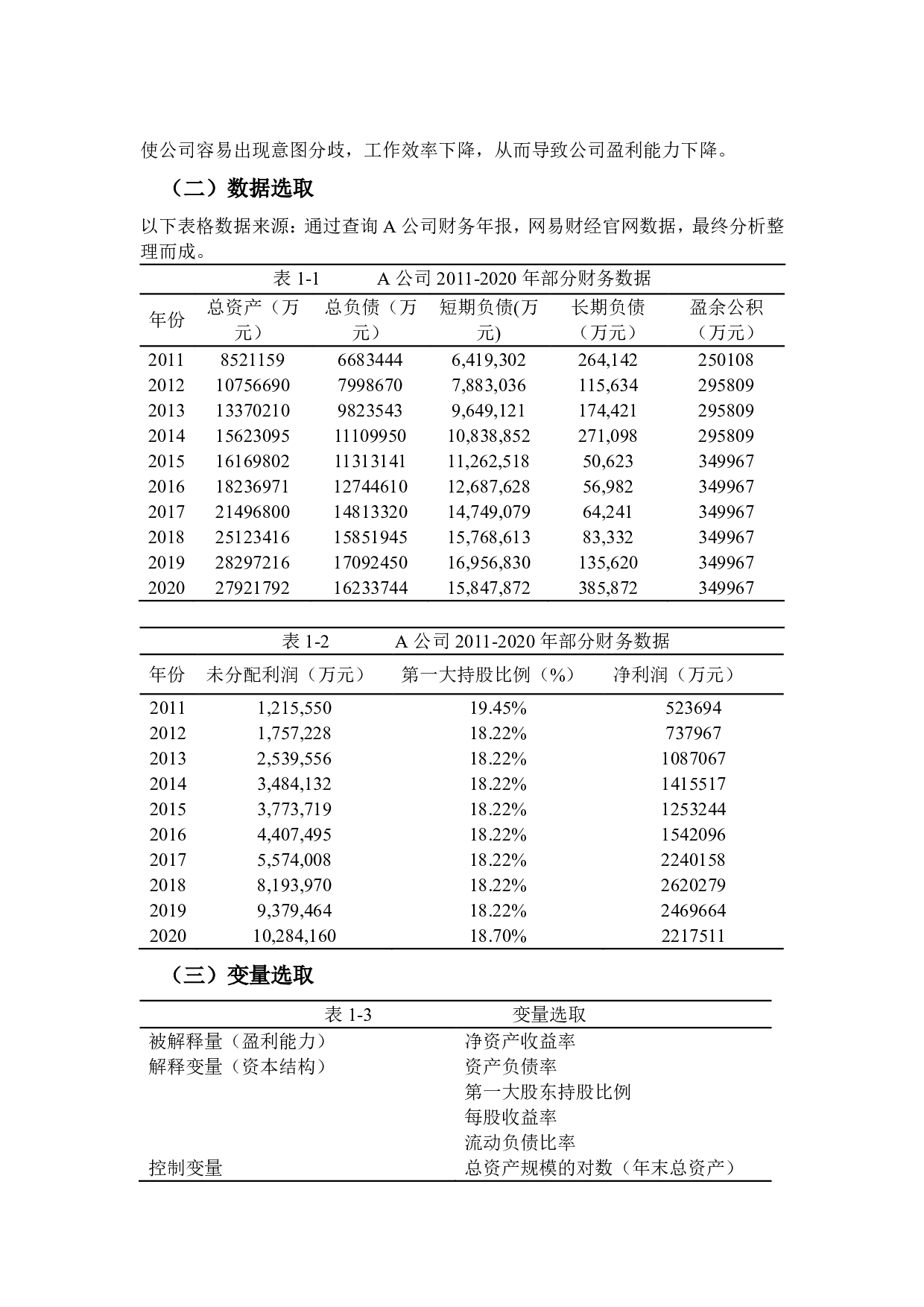 A公司资本结构与盈利能力的关系研究-7324字.pdf 第7页