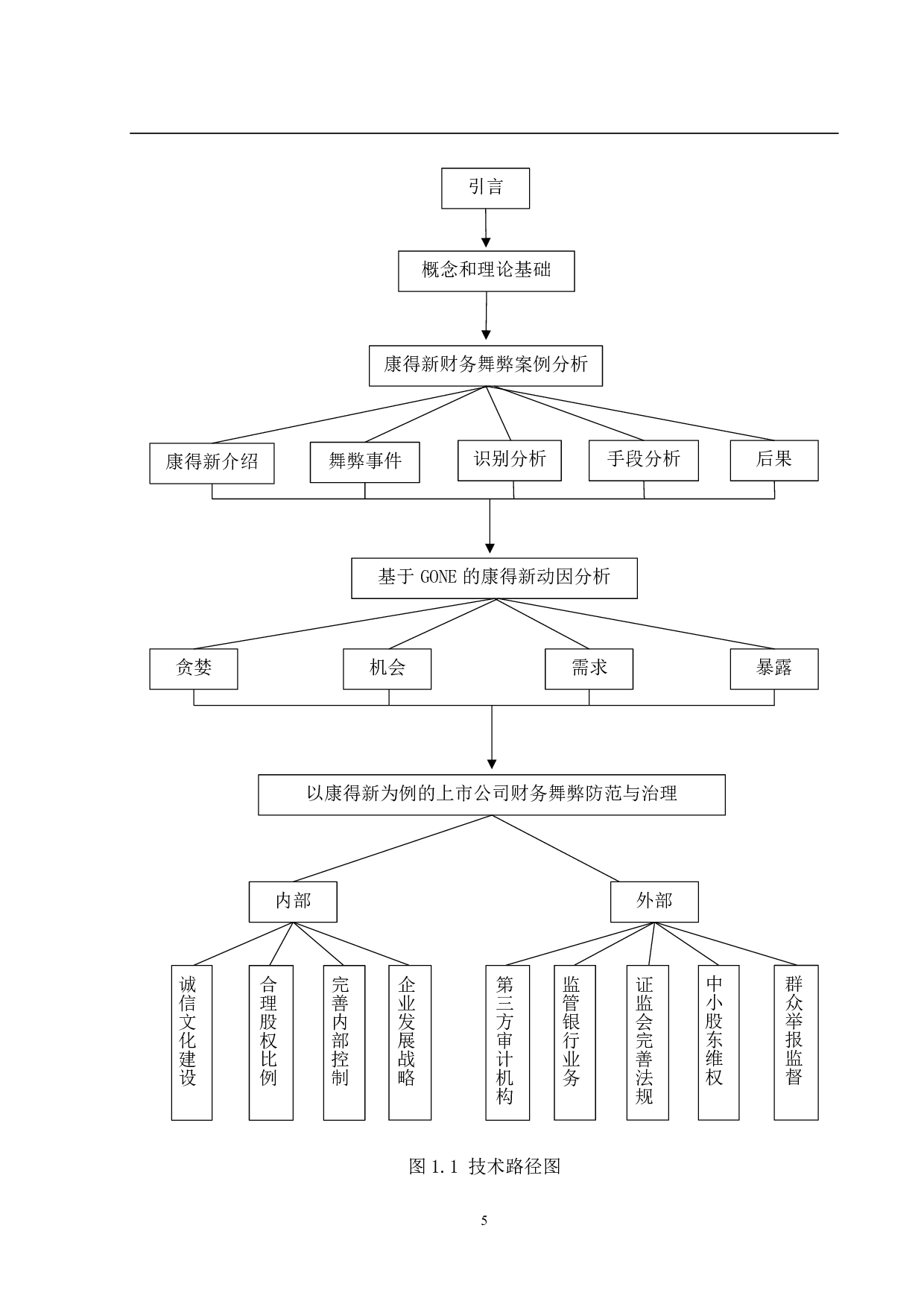 上市公司财务舞弊研究--以康得新为例-21444字.pdf 第10页