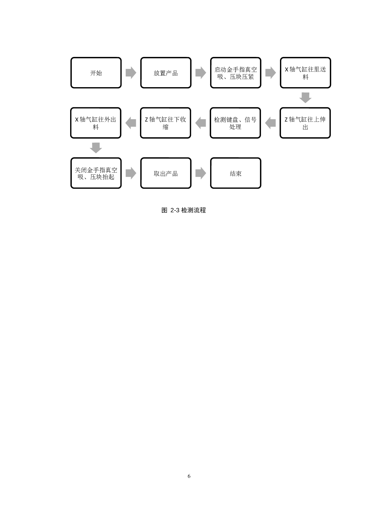 键盘检测设备设计&mdash;&mdash;检测模块设计-12971字.docx 第9页