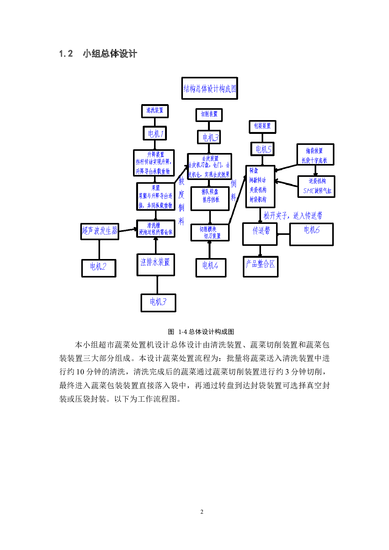 超市蔬菜处置机设计&mdash;&mdash;蔬菜包装装置设计-8161字.docx 第6页