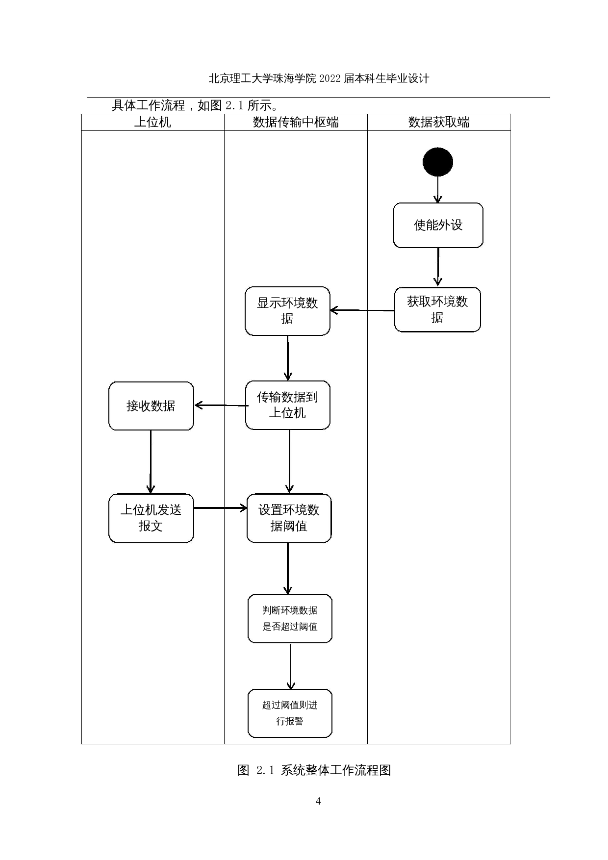 基于物联网的农业环境监测系统的设计与实现-14799字.docx 第7页