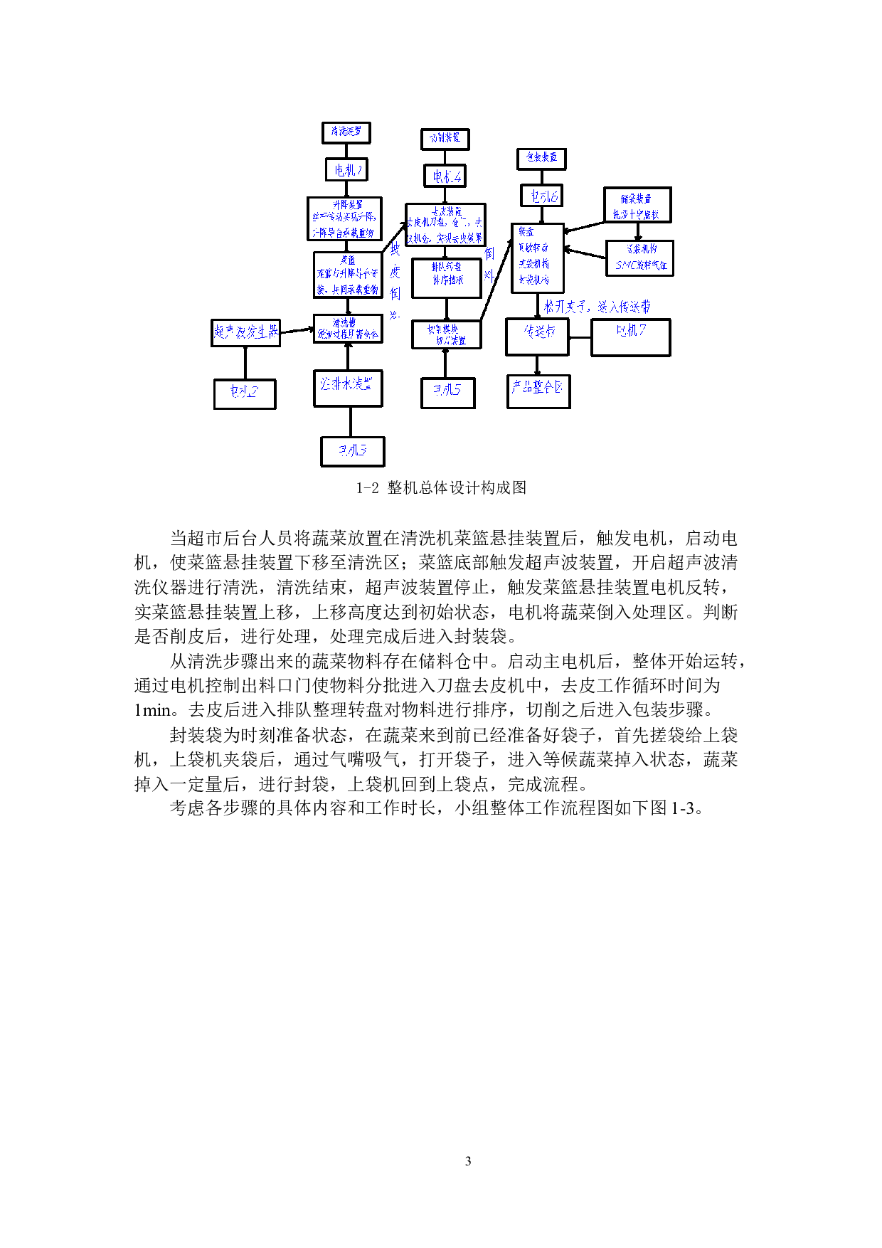 超市蔬菜处置机设计-8341字.docx 第5页