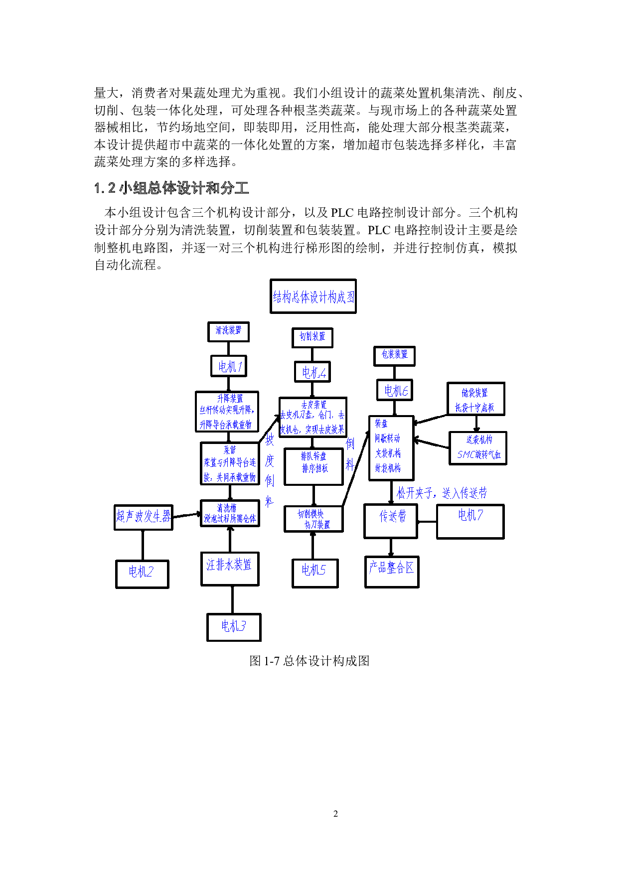 超市蔬菜处置机设计-12395字.docx 第5页