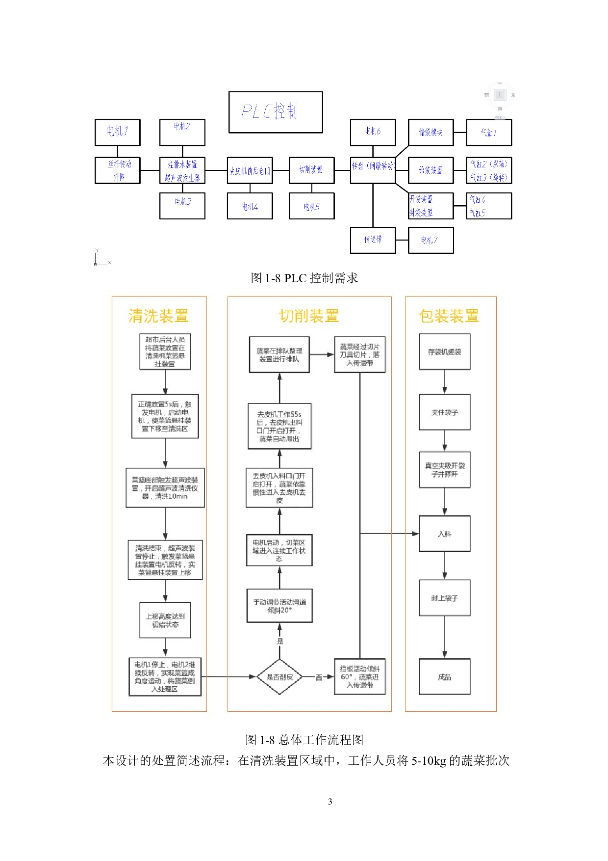超市蔬菜处置机设计-12395字.docx 第6页