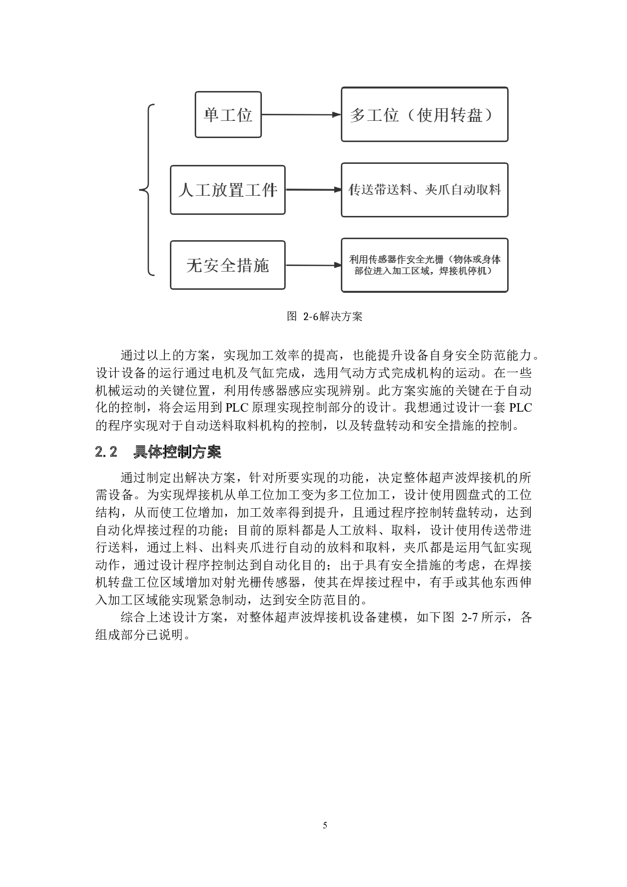 超声波焊接机设计-控制部分设计-14654字.docx 第9页