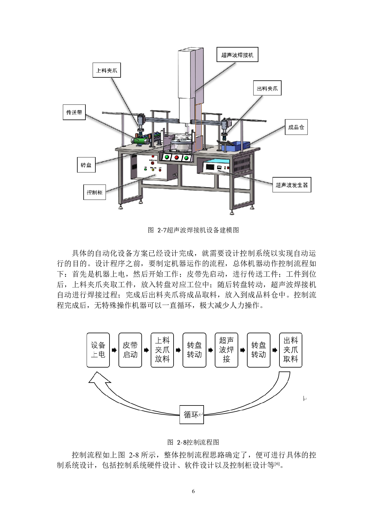 超声波焊接机设计-控制部分设计-14654字.docx 第10页