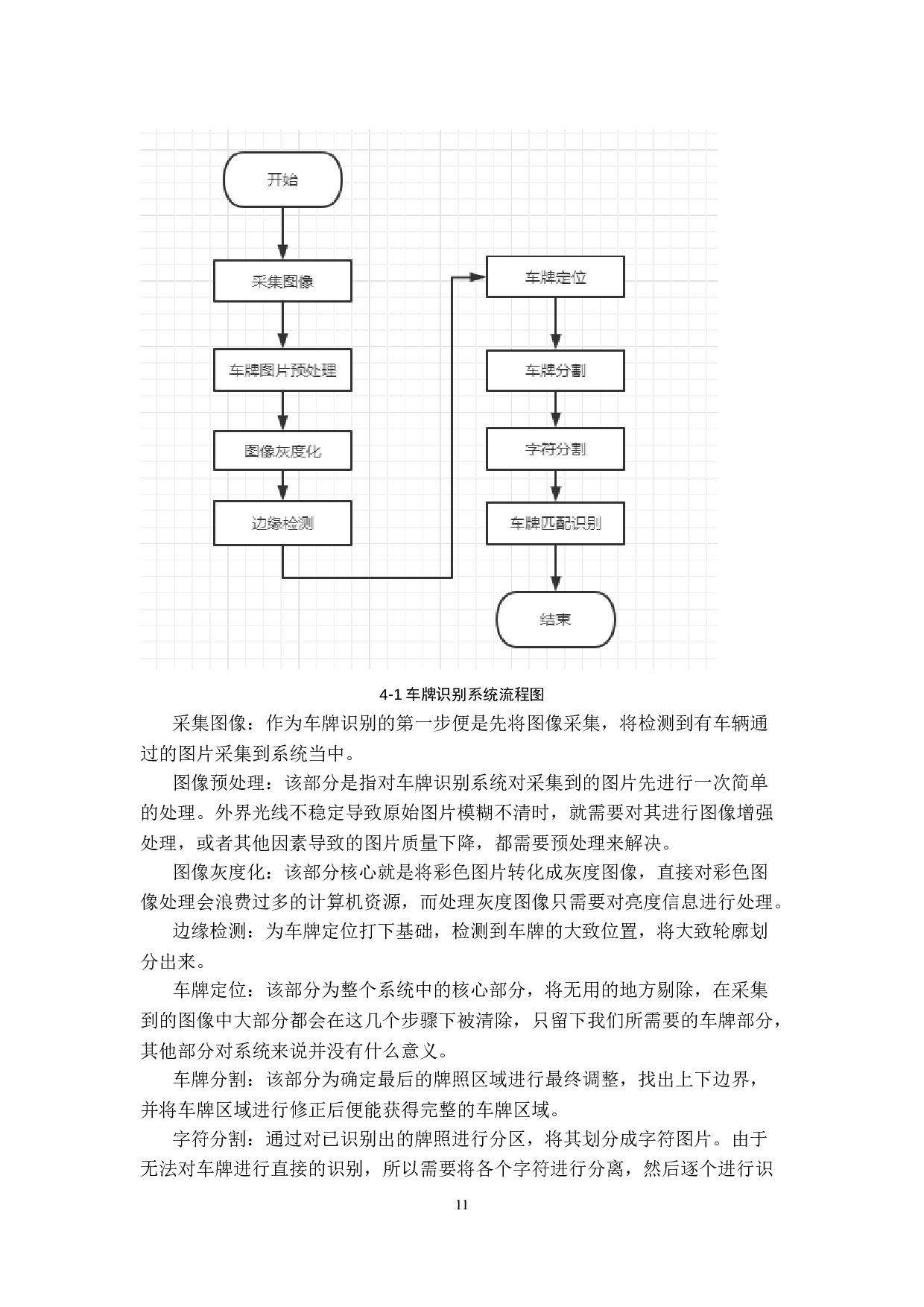 基于机器学习的车牌识别系统的设计与实现-12807字.doc 第9页
