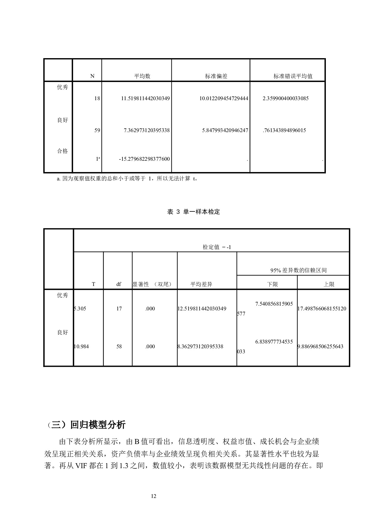 上市公司会计信息披露与企业绩效关系研究-8323字.docx 第10页
