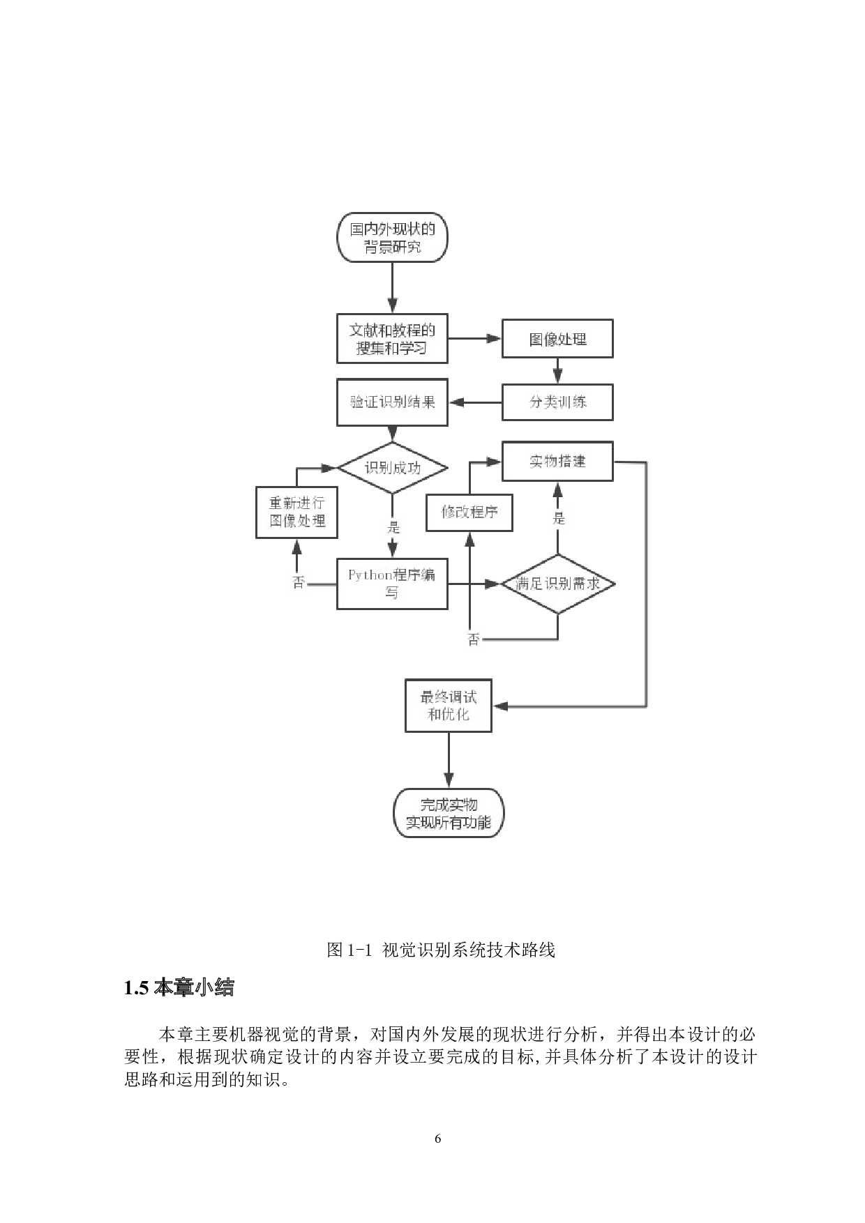 视觉定位无线充电桌&mdash;&mdash;视觉识别系统设计-15952字.docx 第10页