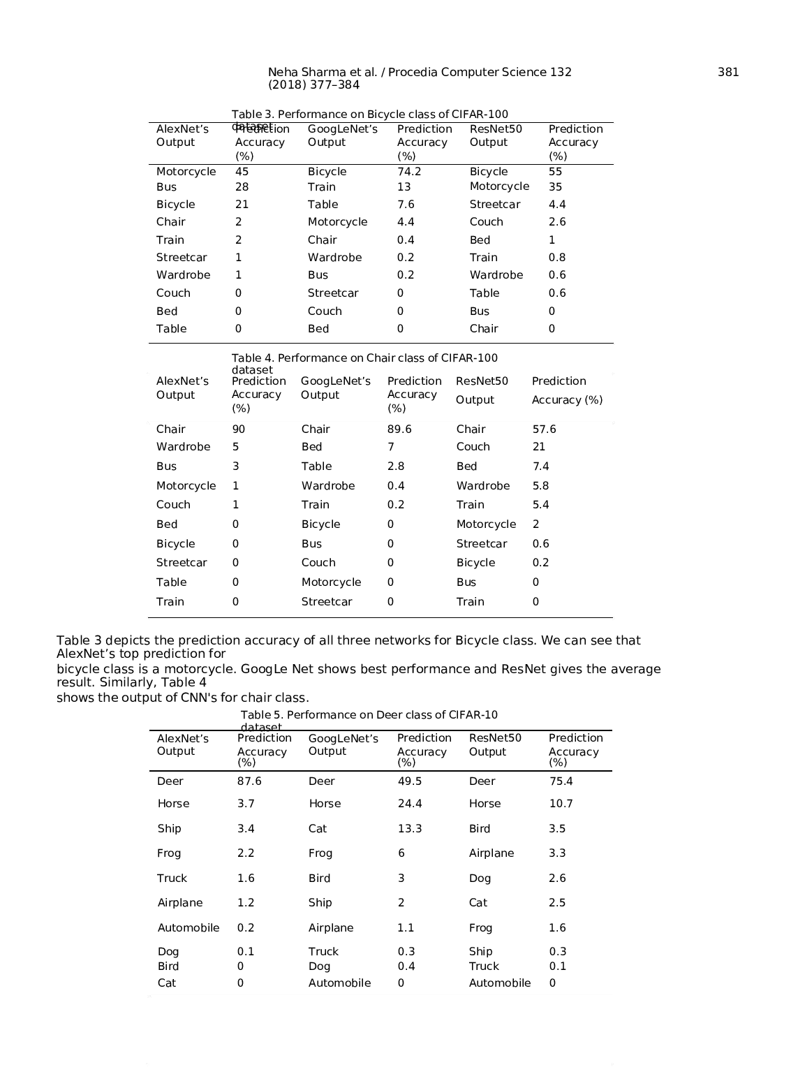 用于图像分类的卷积神经网络的分析-11200字.docx 第4页