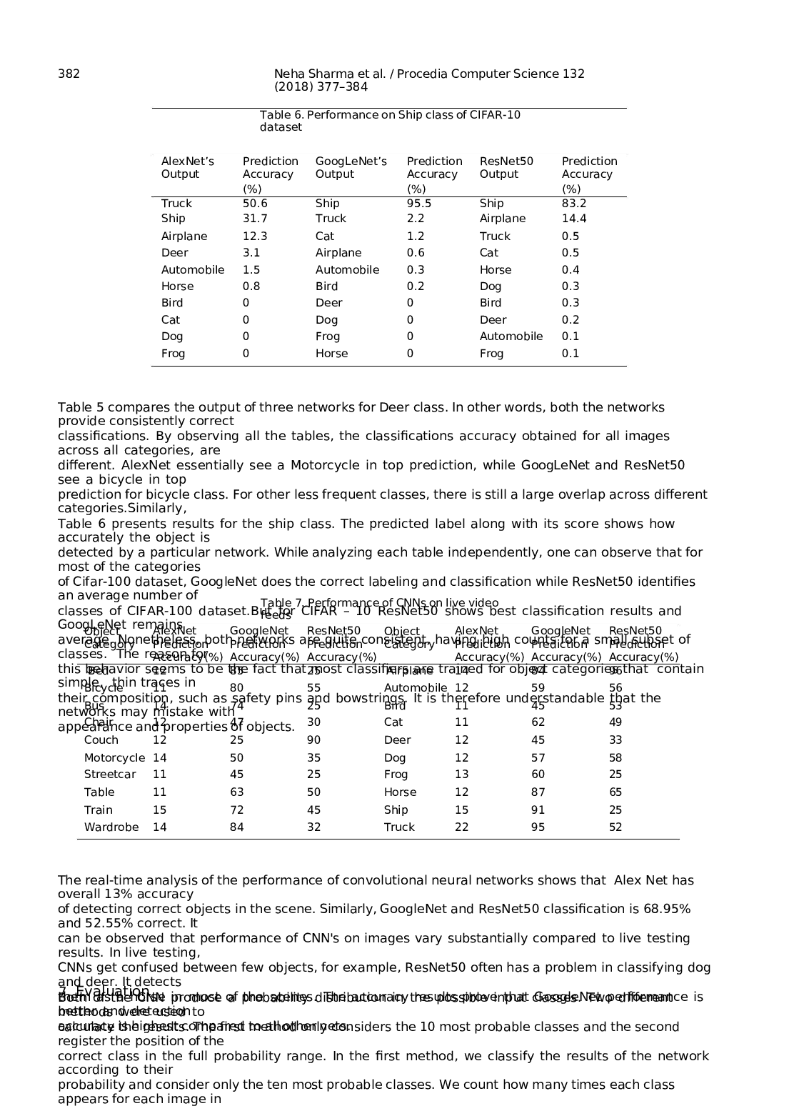 用于图像分类的卷积神经网络的分析-11200字.docx 第5页