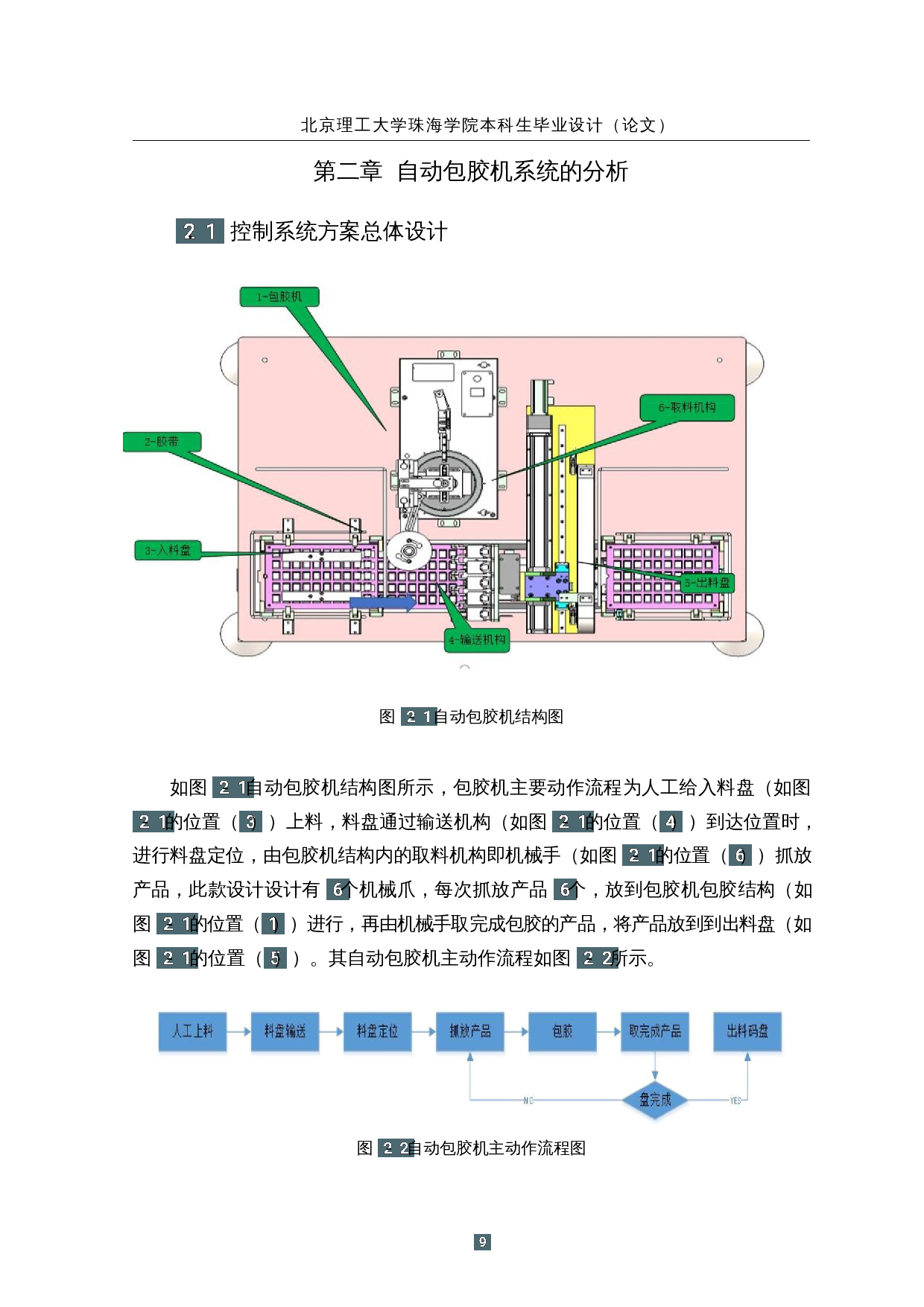 自动包胶机控制系统设计-12475字.docx 第9页