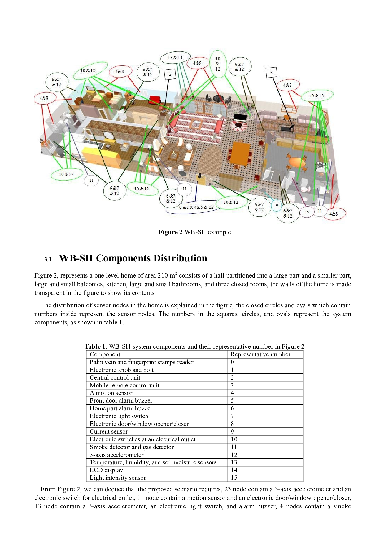 智能可升降展示台硬件系统设计-24533字.docx 第5页