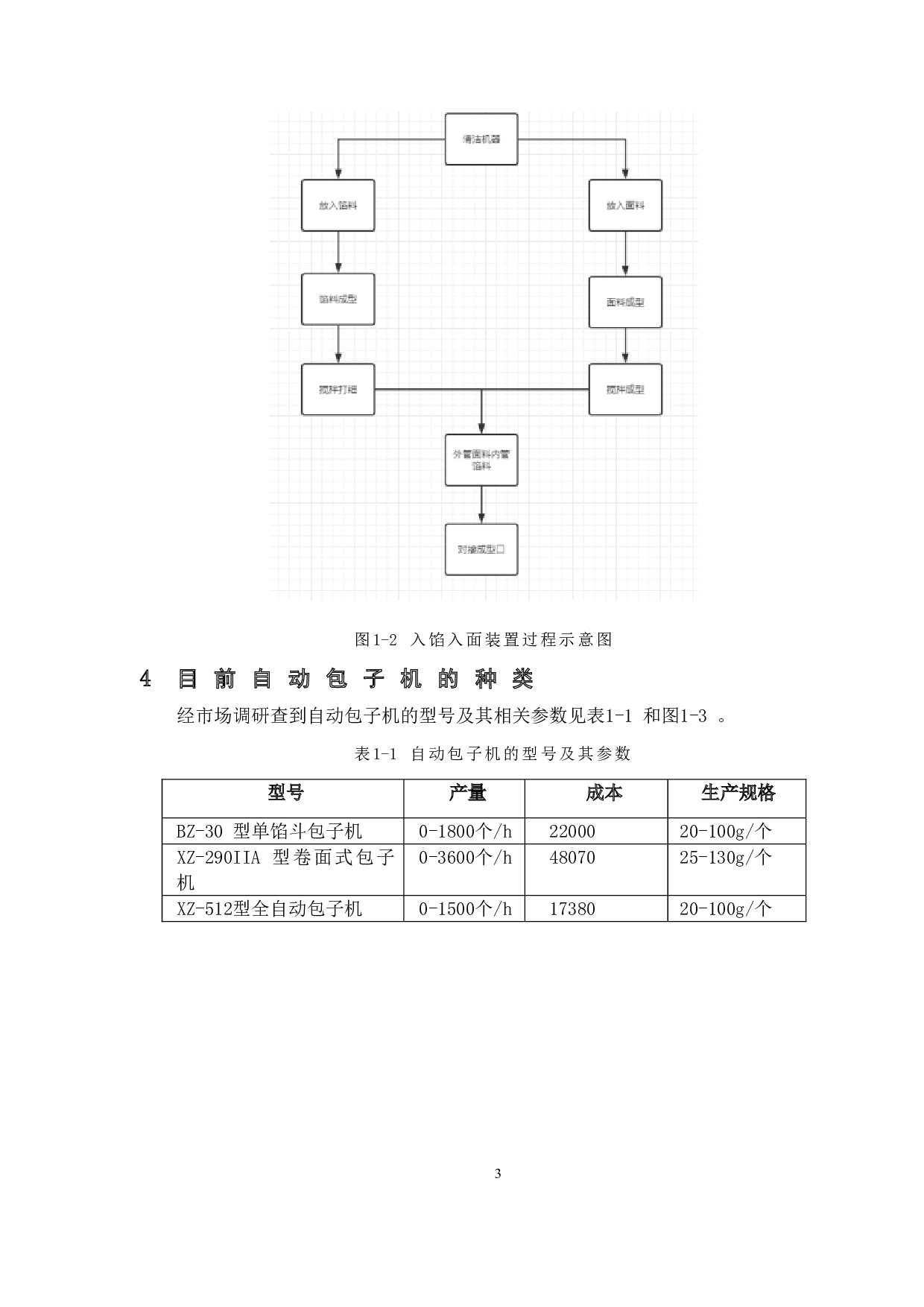 自动包子机设计&mdash;供馅与供面装置设计-9524字.doc 第7页