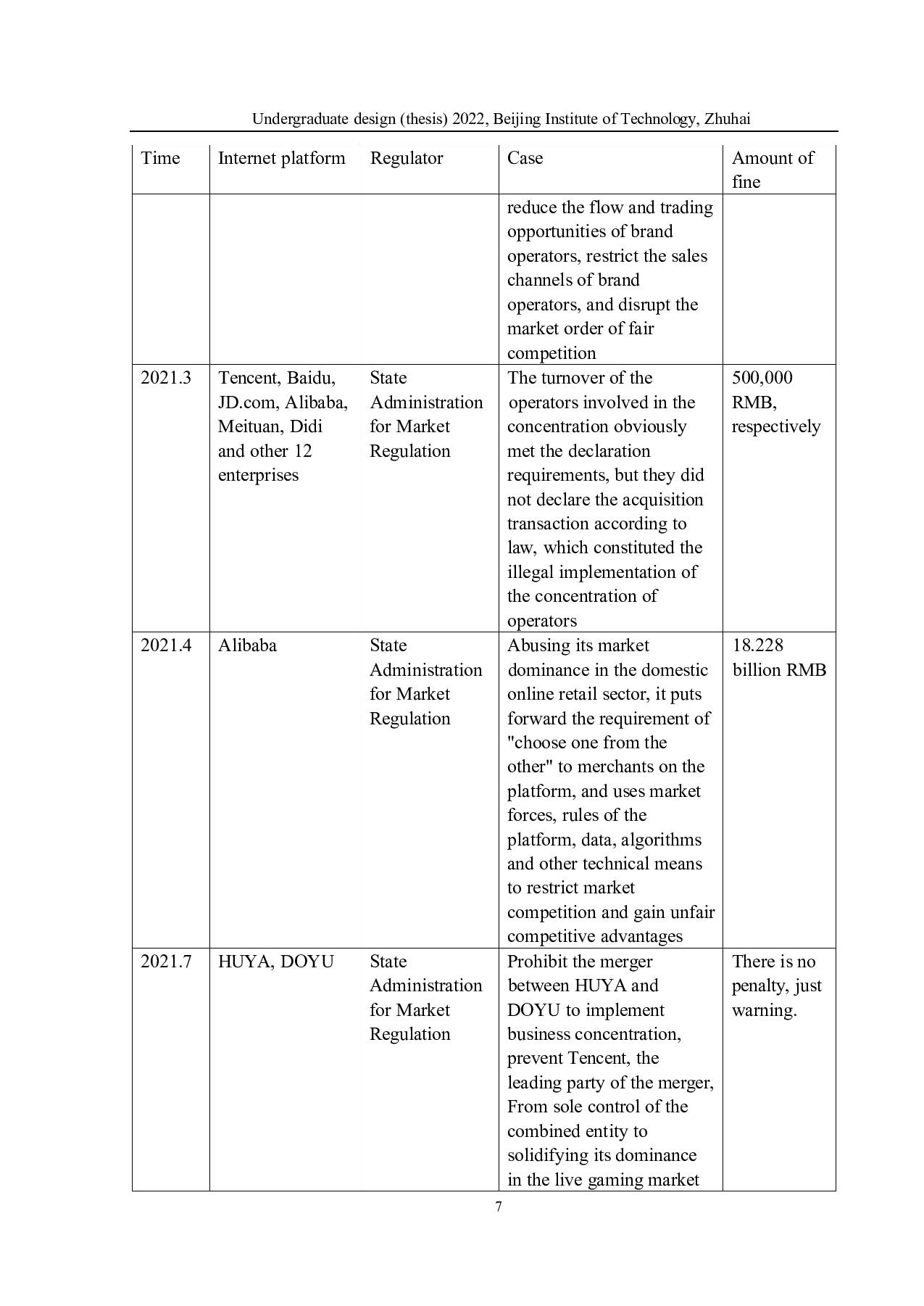 中国的反垄断法对中国互联网产业和系统经济发展的影响&mdash;&mdash;以阿里巴巴为例-14621字.docx 第10页