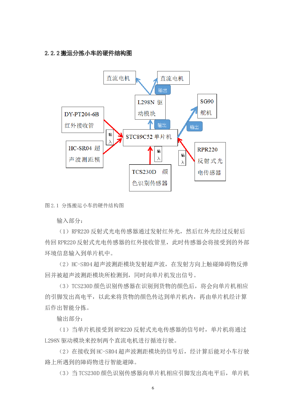 基于单片机的搬运分拣小车-硬件设计-15866字.docx 第10页