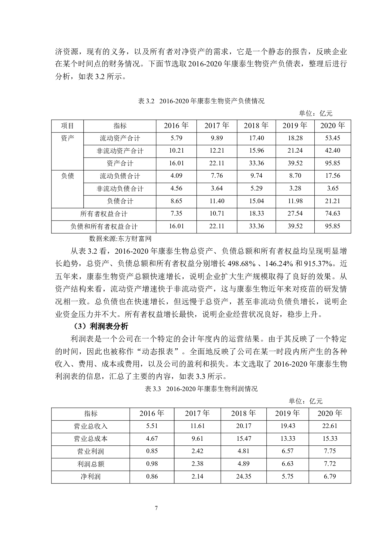 康泰生物财务绩效与经营战略研究-18095字.docx 第10页