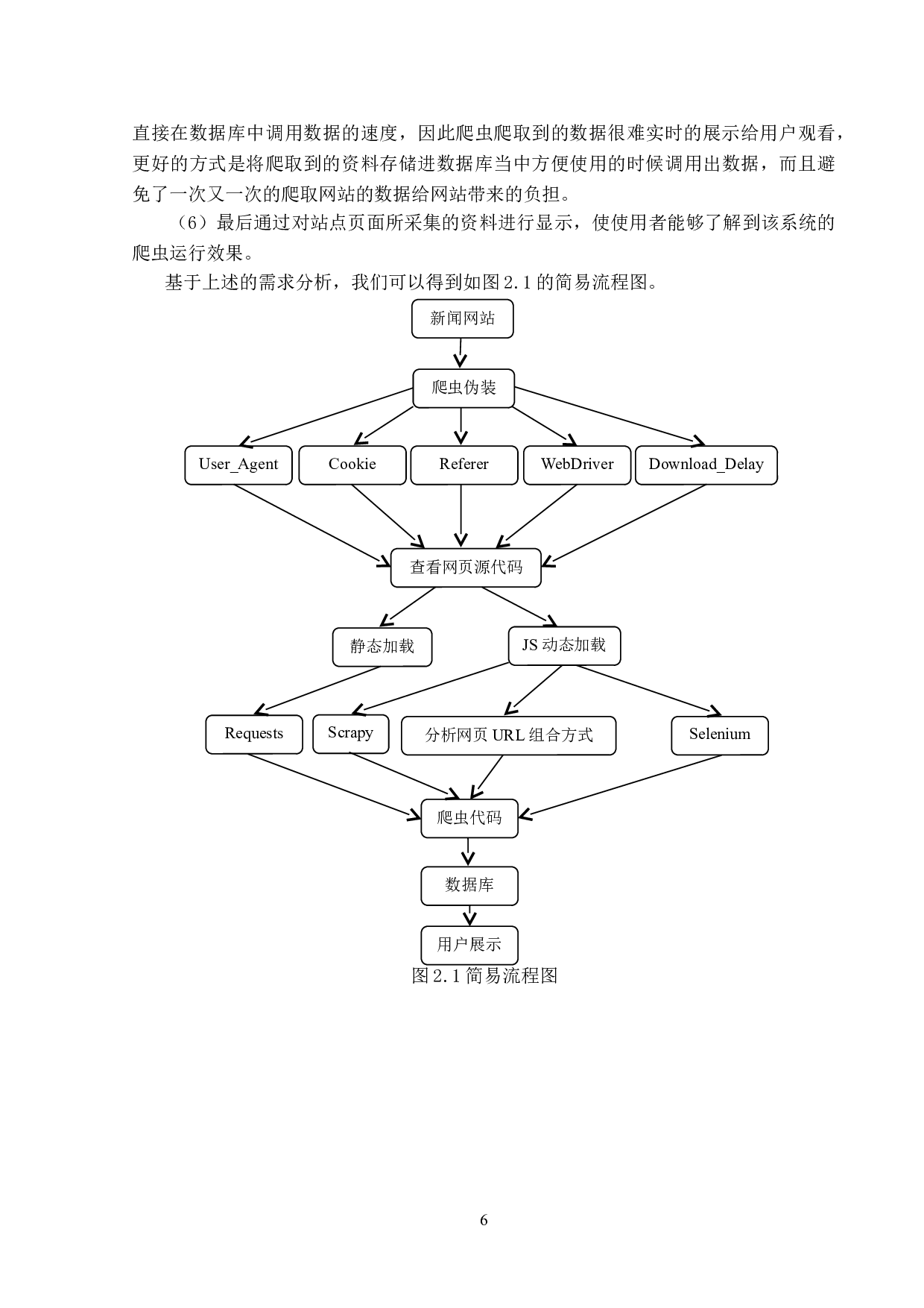 基于Python的新闻类网站爬虫系统的设计与实现-14036字.doc 第10页