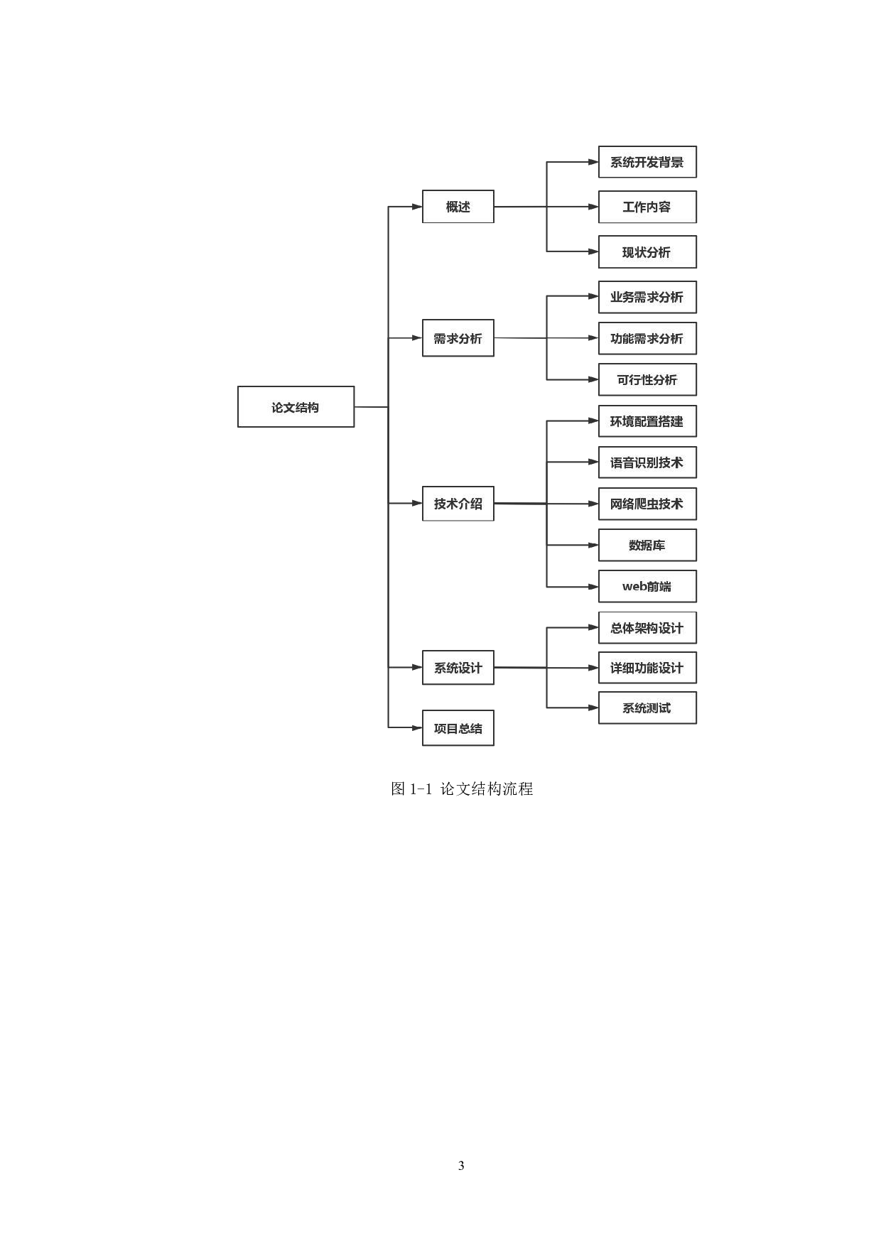基于Python爬虫的多功能数据处理助手的设计与实现-17757字.pdf 第7页