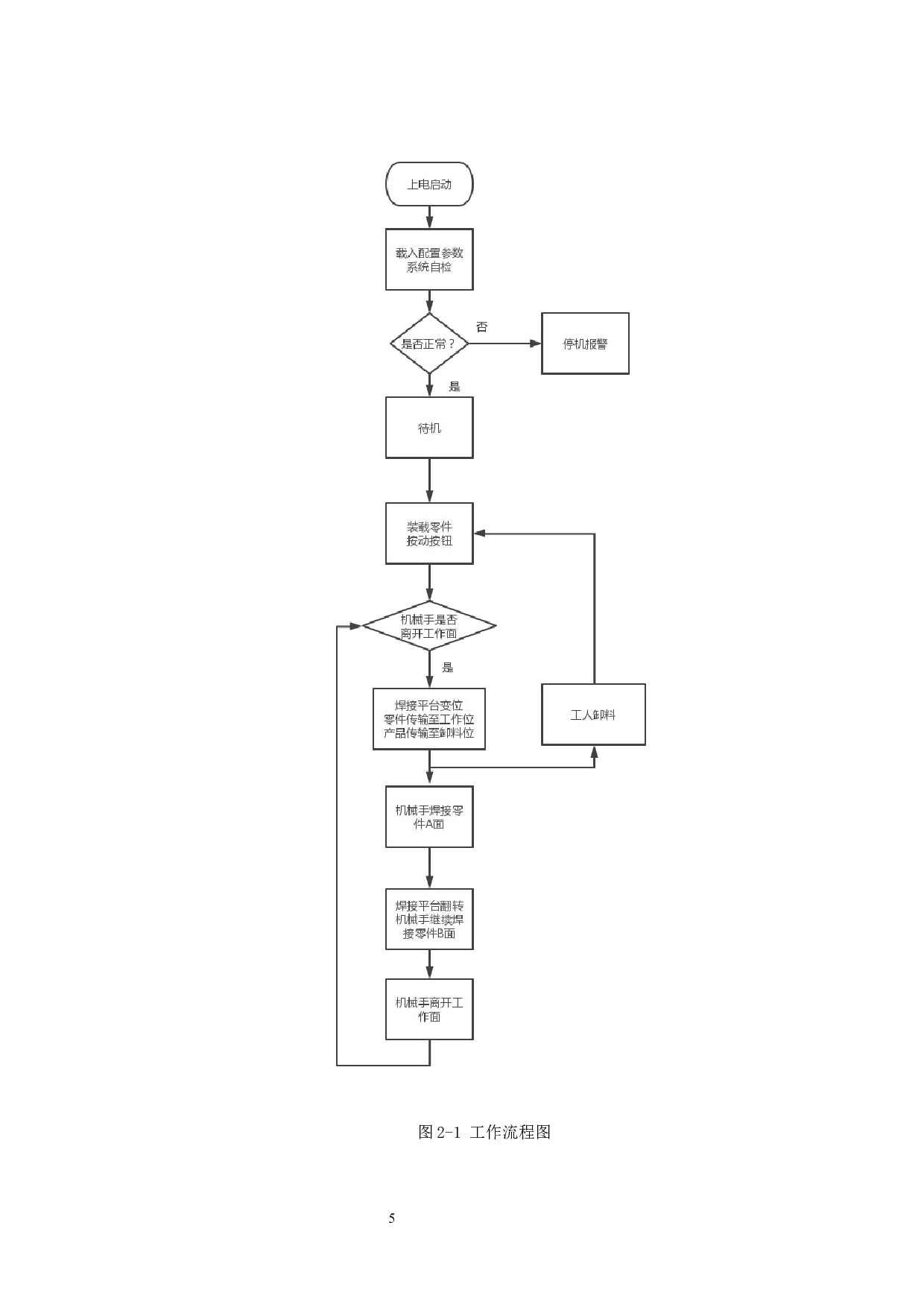 焊接自动翻转工作台设计&mdash;&mdash;控制系统设计-12596字.docx 第9页