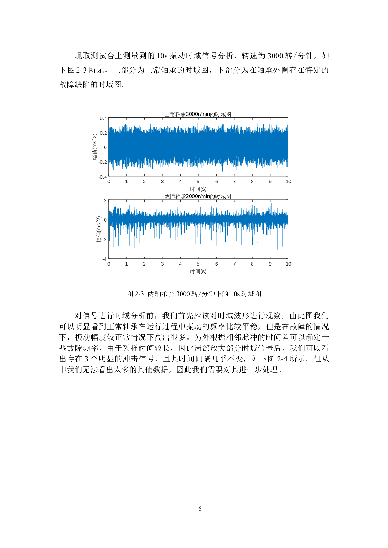 基于声振信号的旋转机械状态监测研究--扭振分析-8957字.docx 第10页