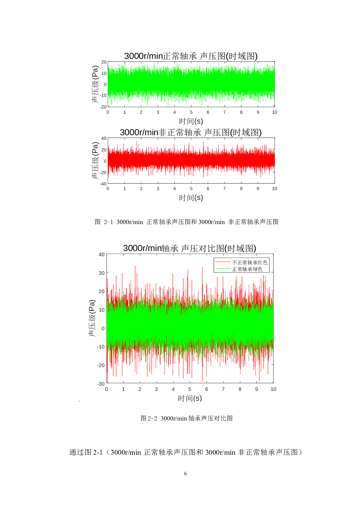 基于声振信号的旋转机械的状态监测研究&mdash;包络分析-10602字.docx 第9页