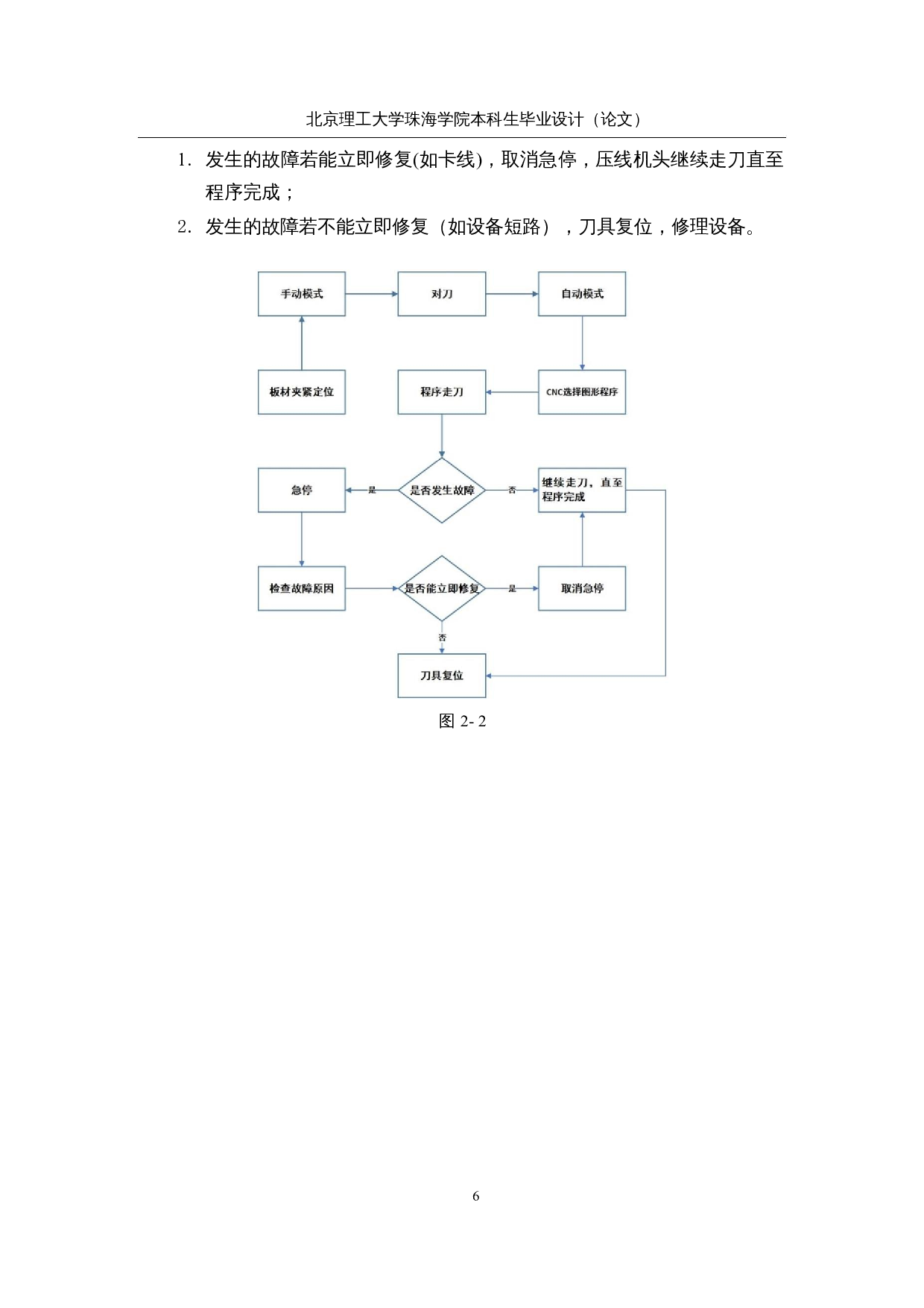 板式屏风半自动压线机设计-15555字.docx 第10页
