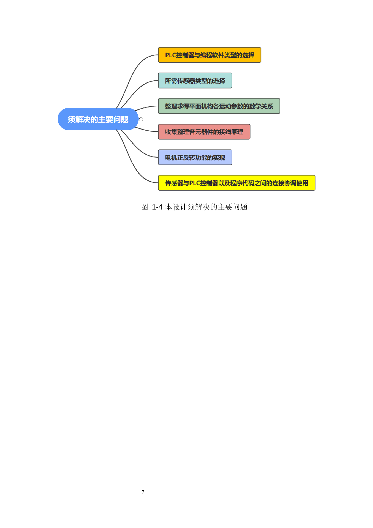 基于PLC的平面机构测试分析模块设计&mdash;&mdash;控制系统设计-23137字.docx 第9页