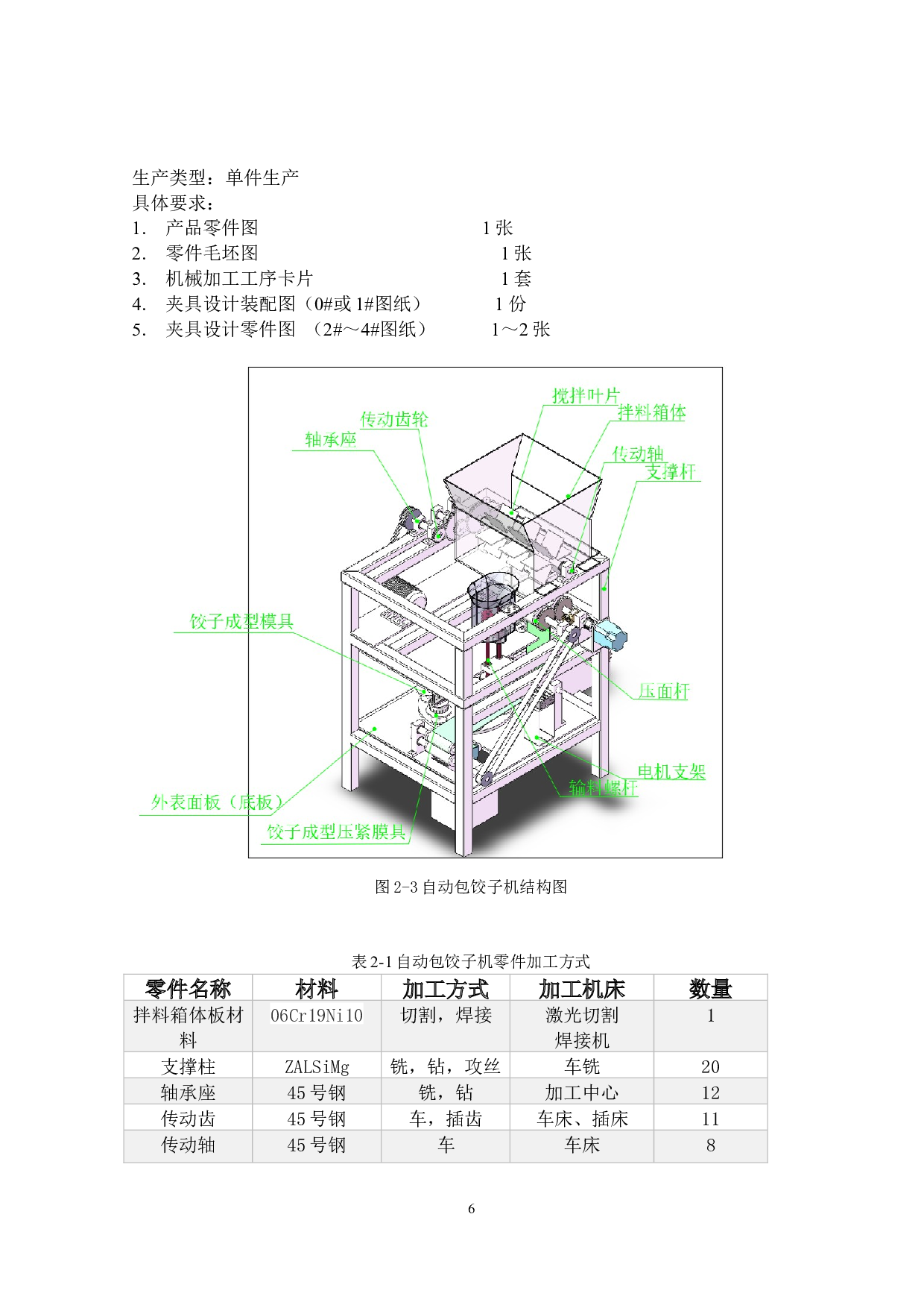 新型自动饺子一体成型机-典型零件加工工艺规程设计-14994字.docx 第10页