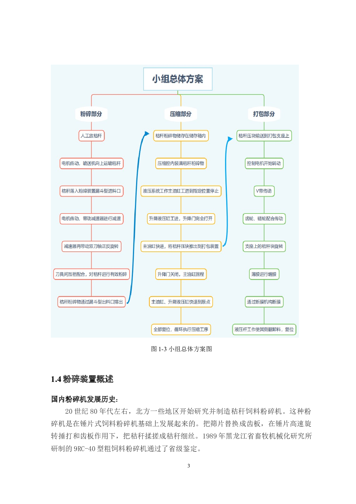 多功能秸秆处理机设计-粉碎装置设计-9233字.docx 第7页