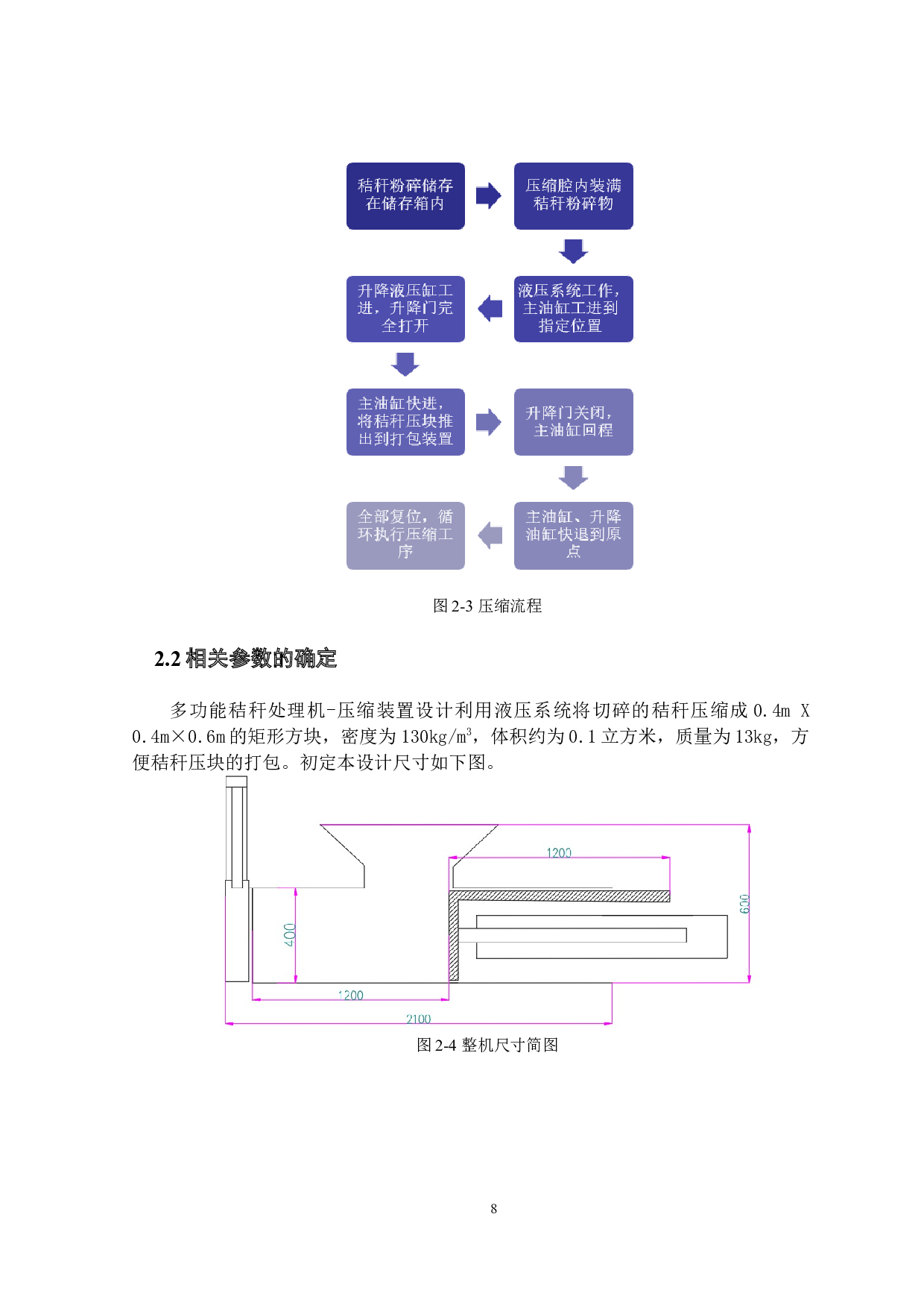 多功能秸秆处理机设计-压缩装置设计-10568字.docx 第9页
