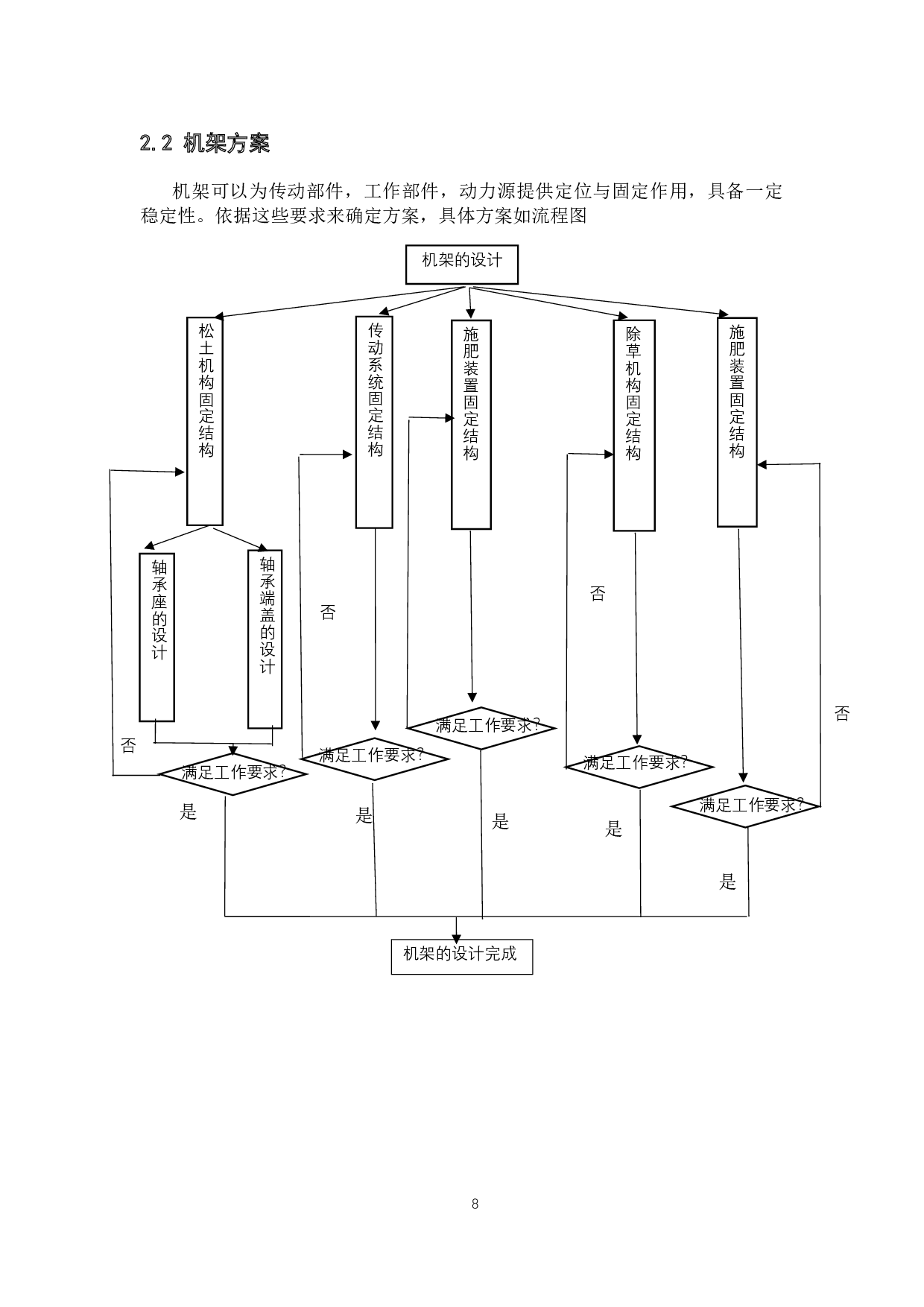 便携式浅层土壤耕作机的设计&mdash;&mdash;整体机架及松土爪盘设计-9359字.docx 第9页