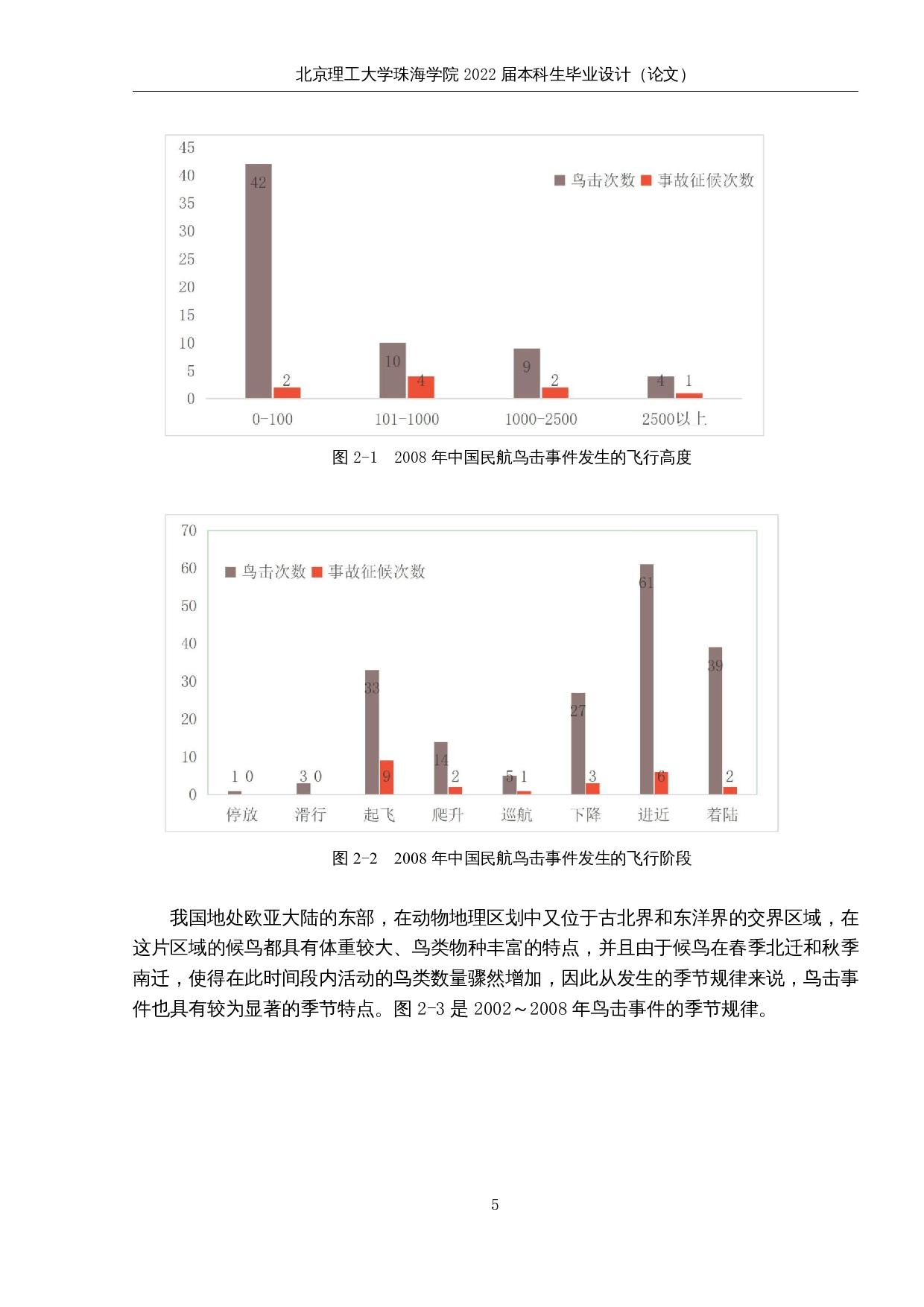 飞机驱鸟防鸟技术研究-11468字.docx 第9页