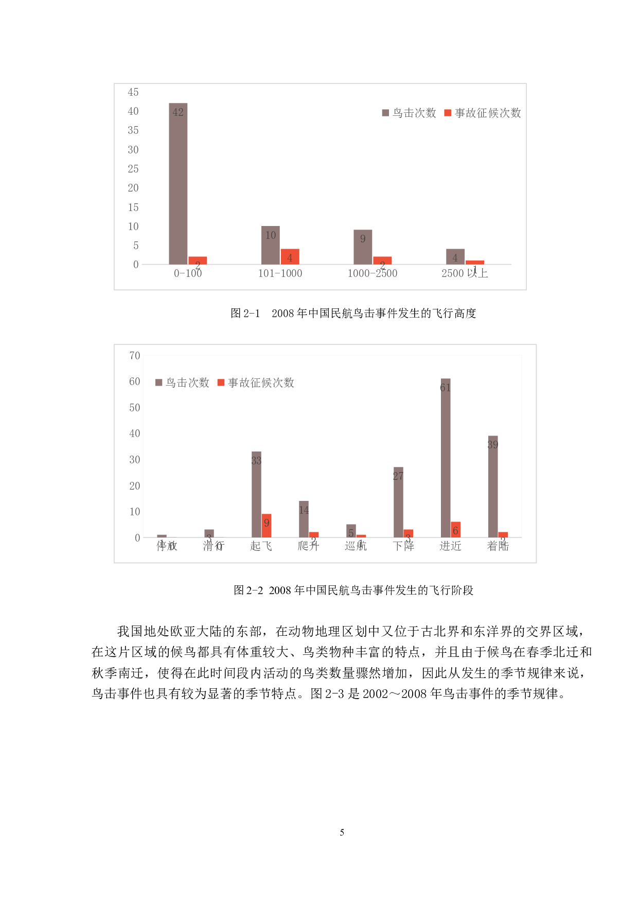 飞机驱鸟防鸟技术研究-10937字.docx 第9页