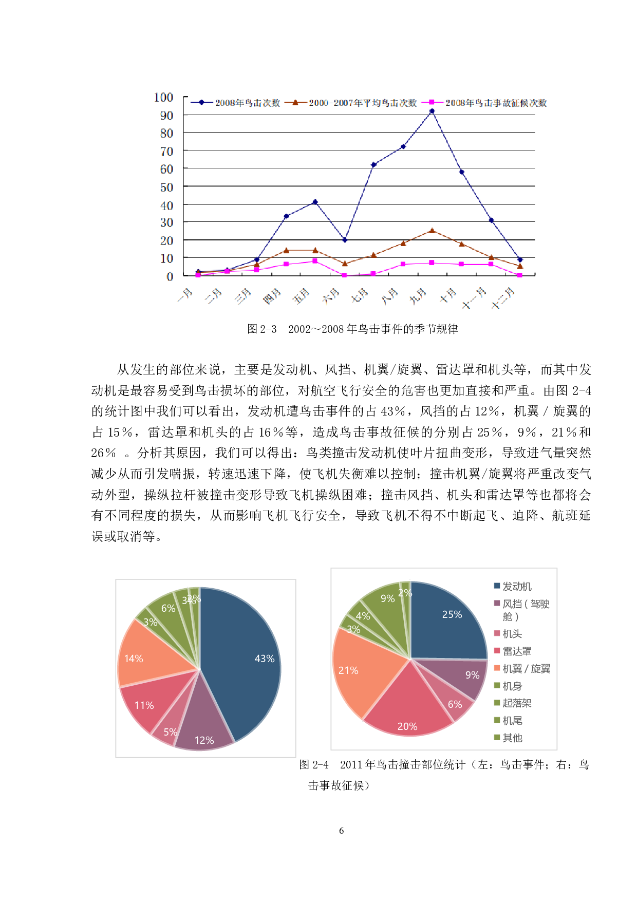 飞机驱鸟防鸟技术研究-10937字.docx 第10页
