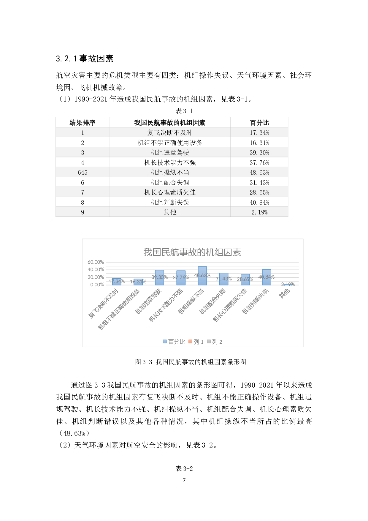 航空灾害成因及对策研究-11252字.docx 第10页