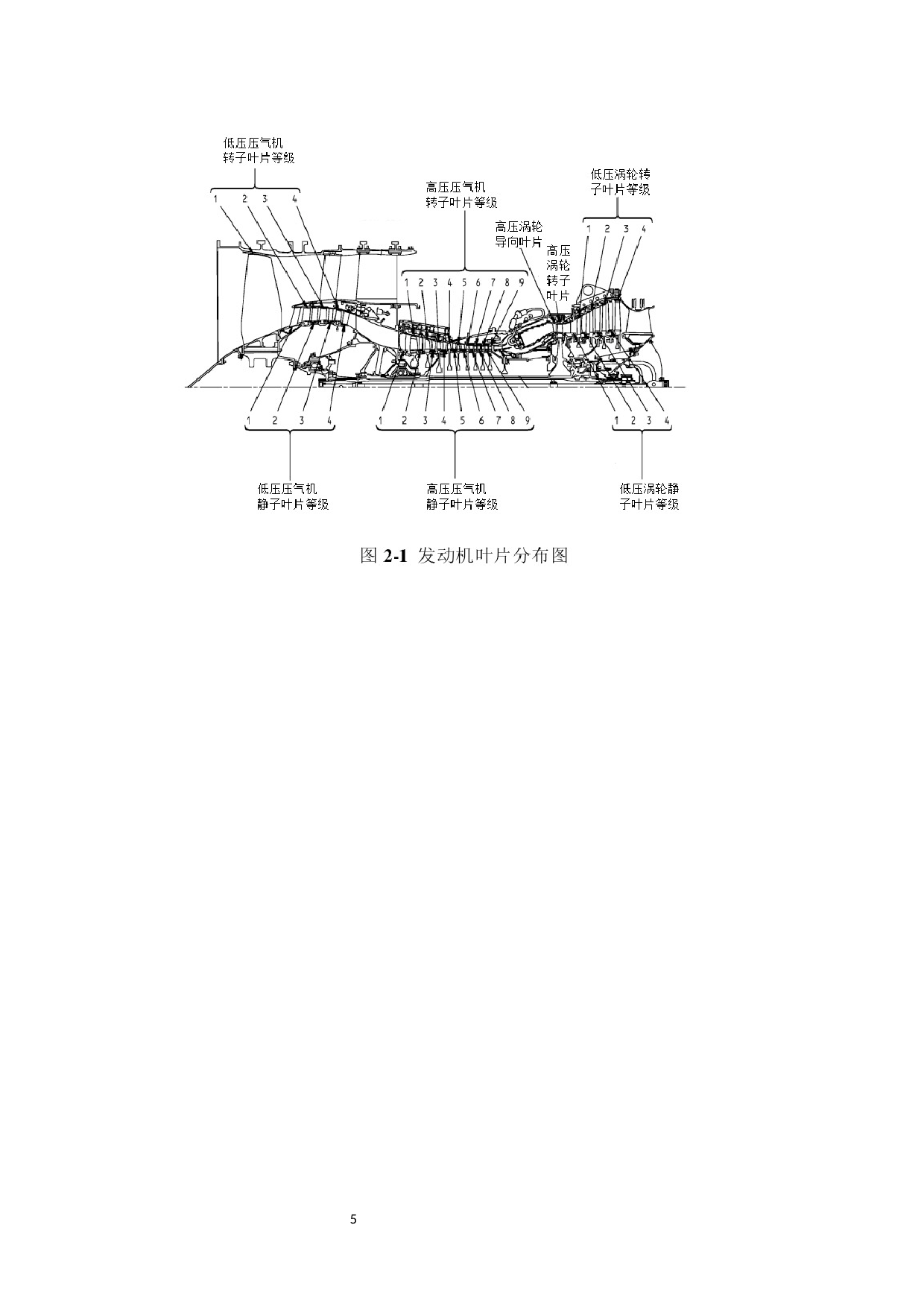 航空发动机叶片损伤识别与检测方法研究-13773字.docx 第10页