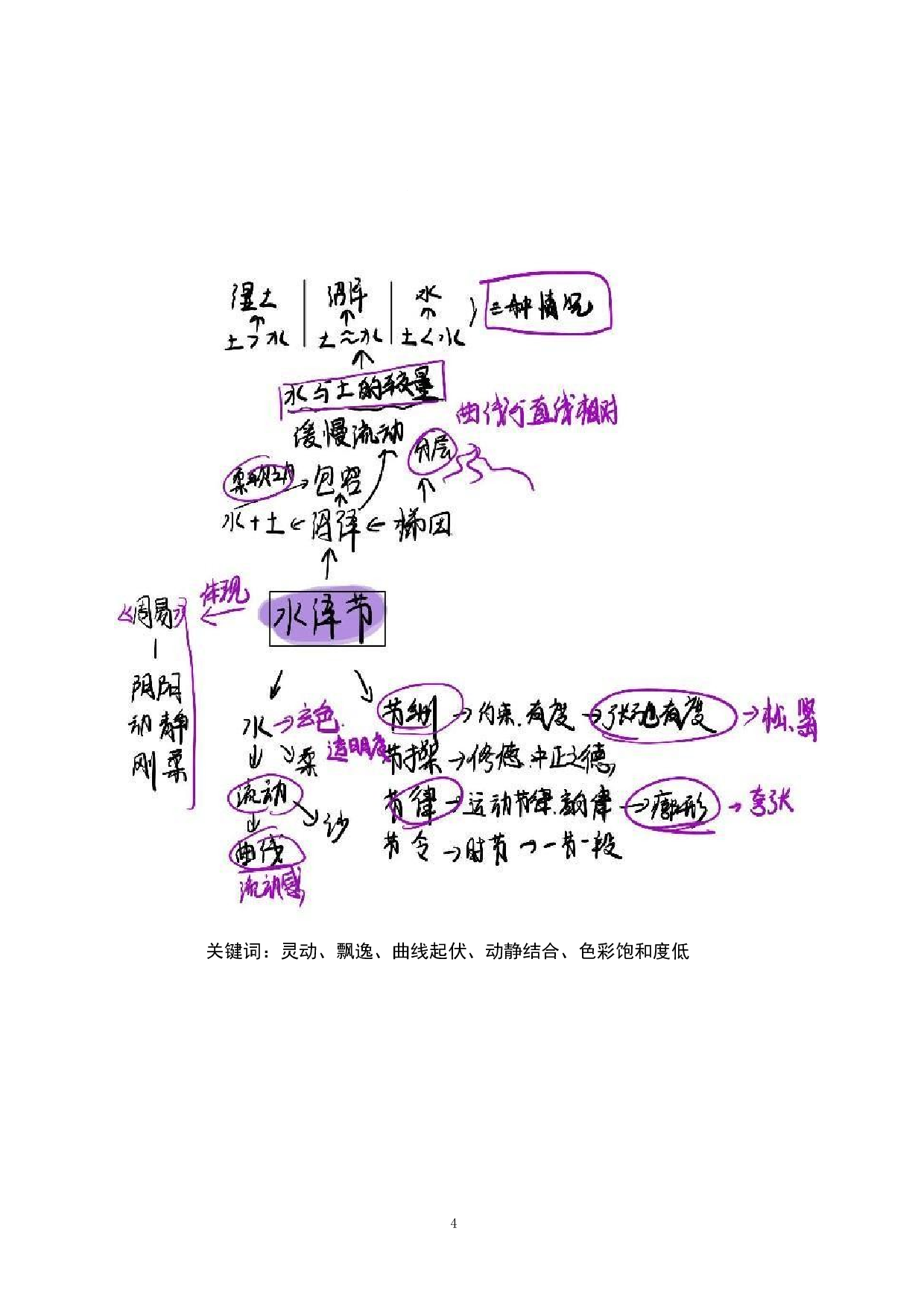 曲线与直线造型对比设计在服装中的应用-7349字.doc 第8页
