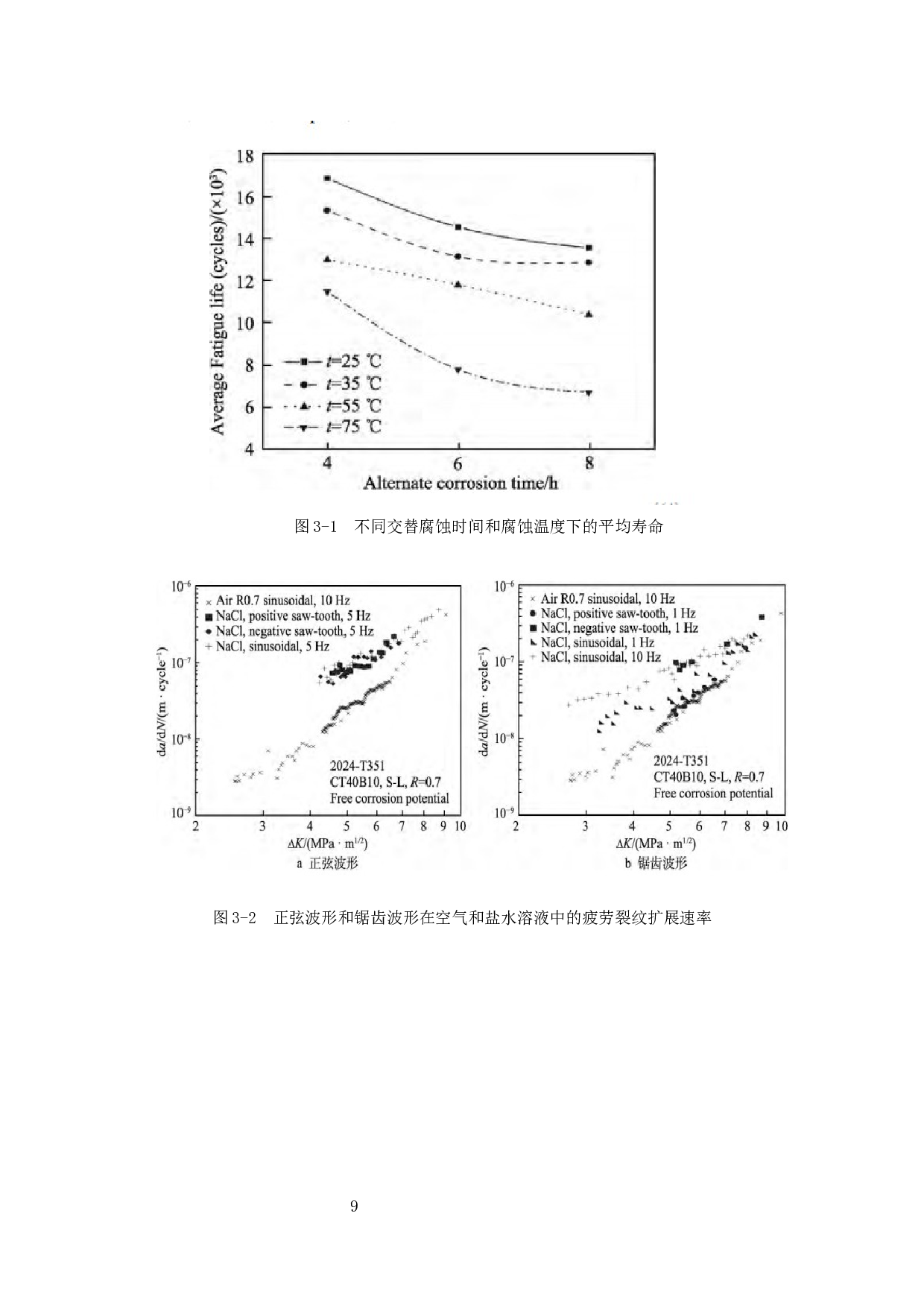 现代飞机铝合金结构腐蚀控制研究-10672字.docx 第9页